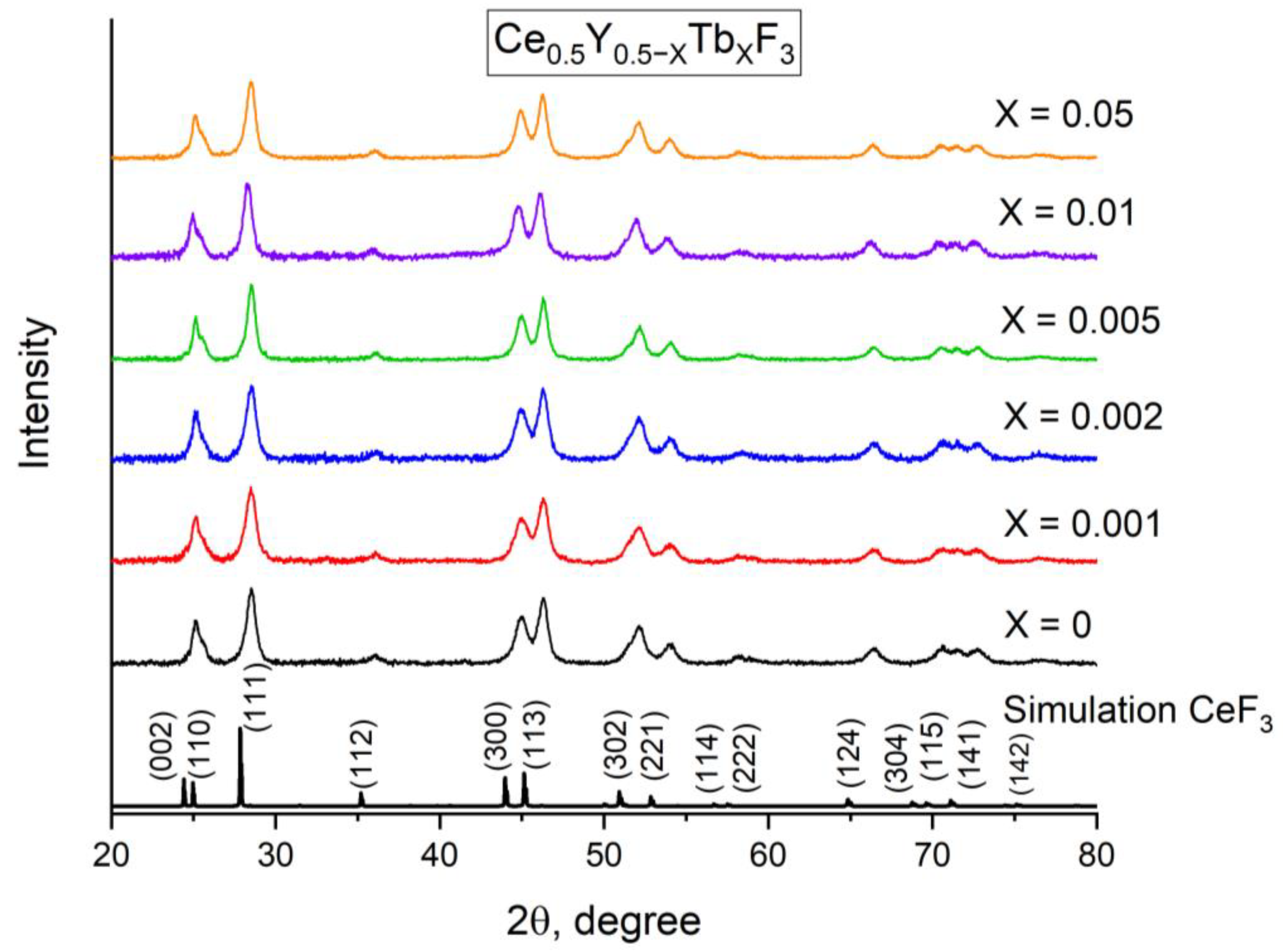 Condensedmatter 10 00062 g003