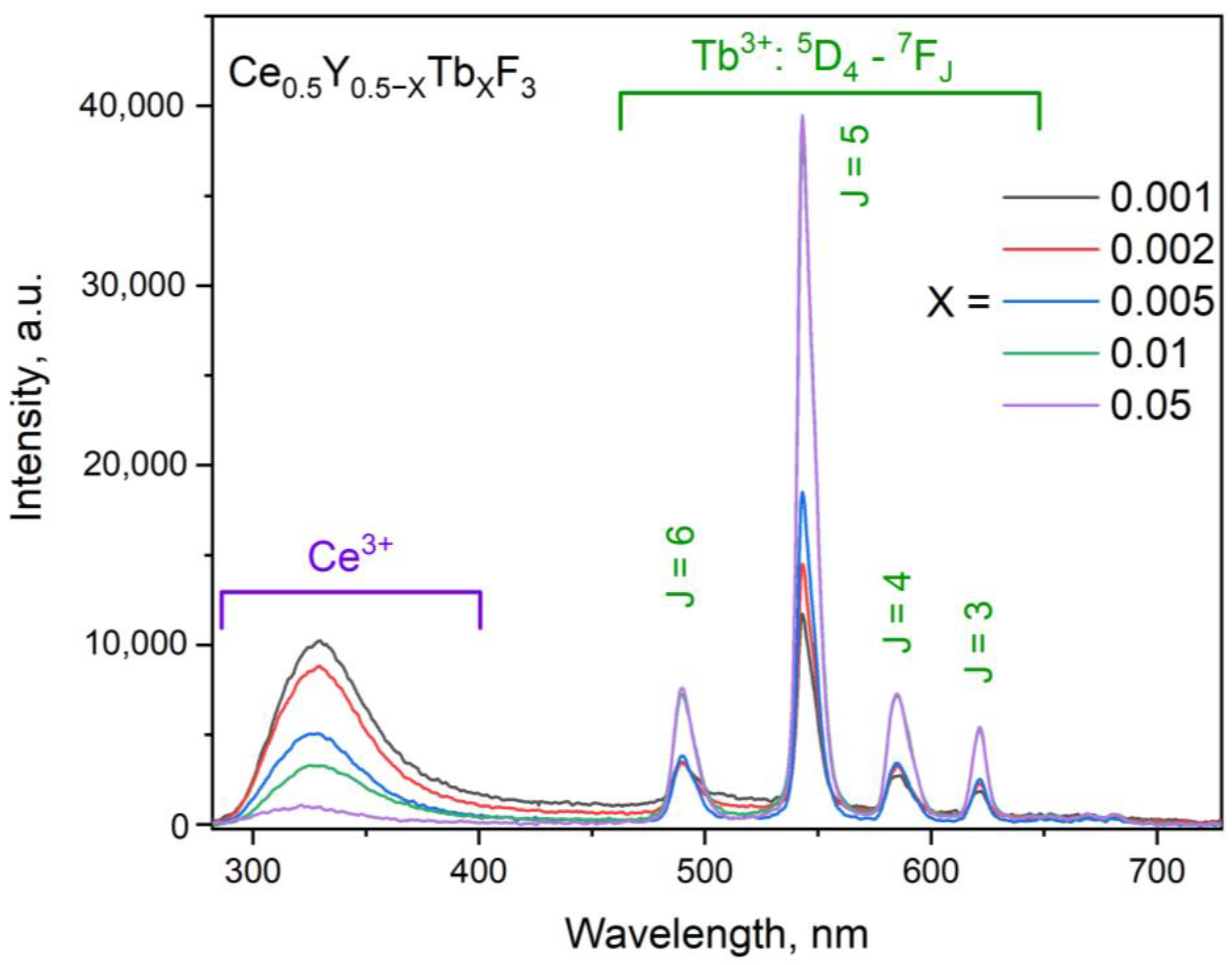 Condensedmatter 10 00062 g004