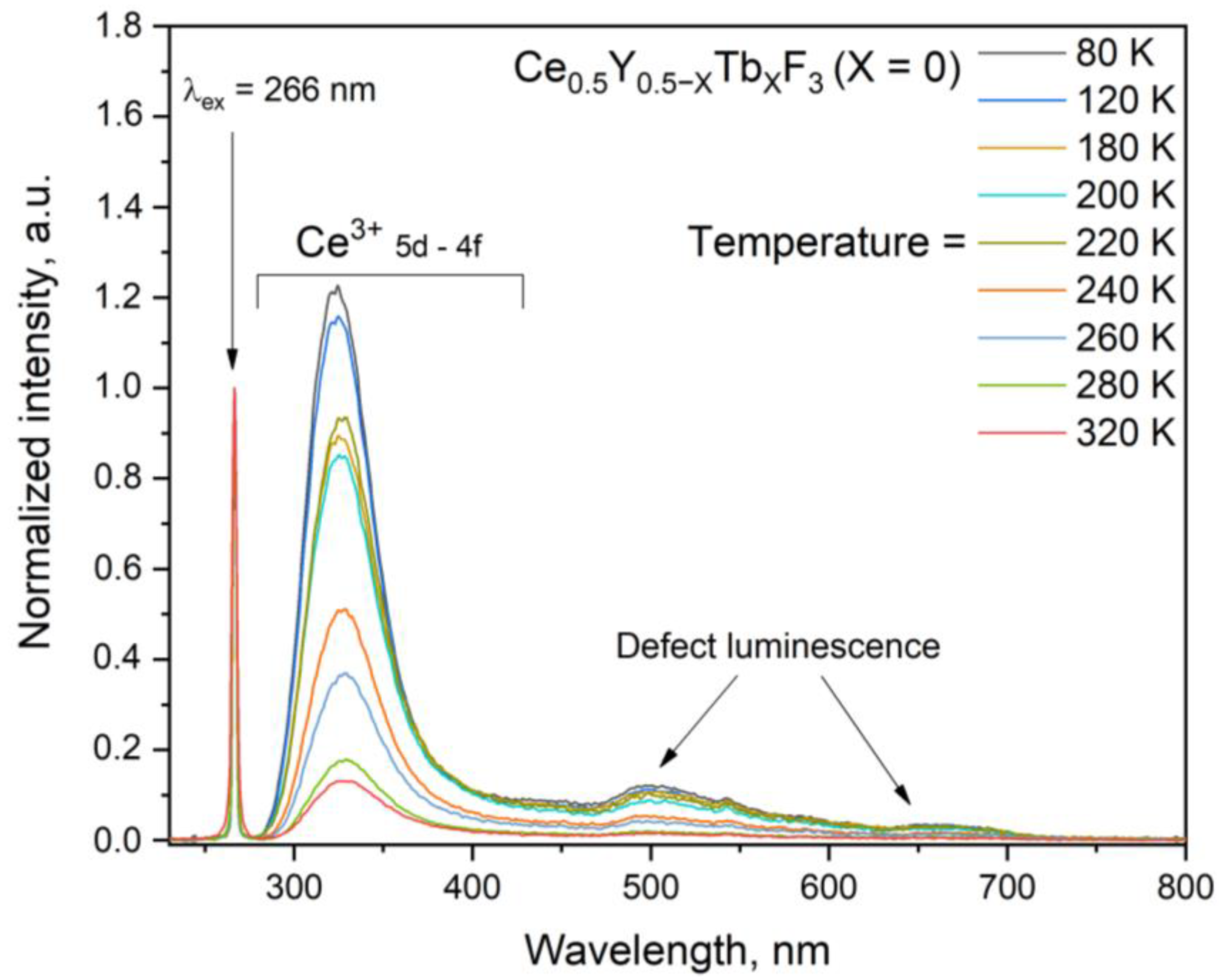 Condensedmatter 10 00062 g005