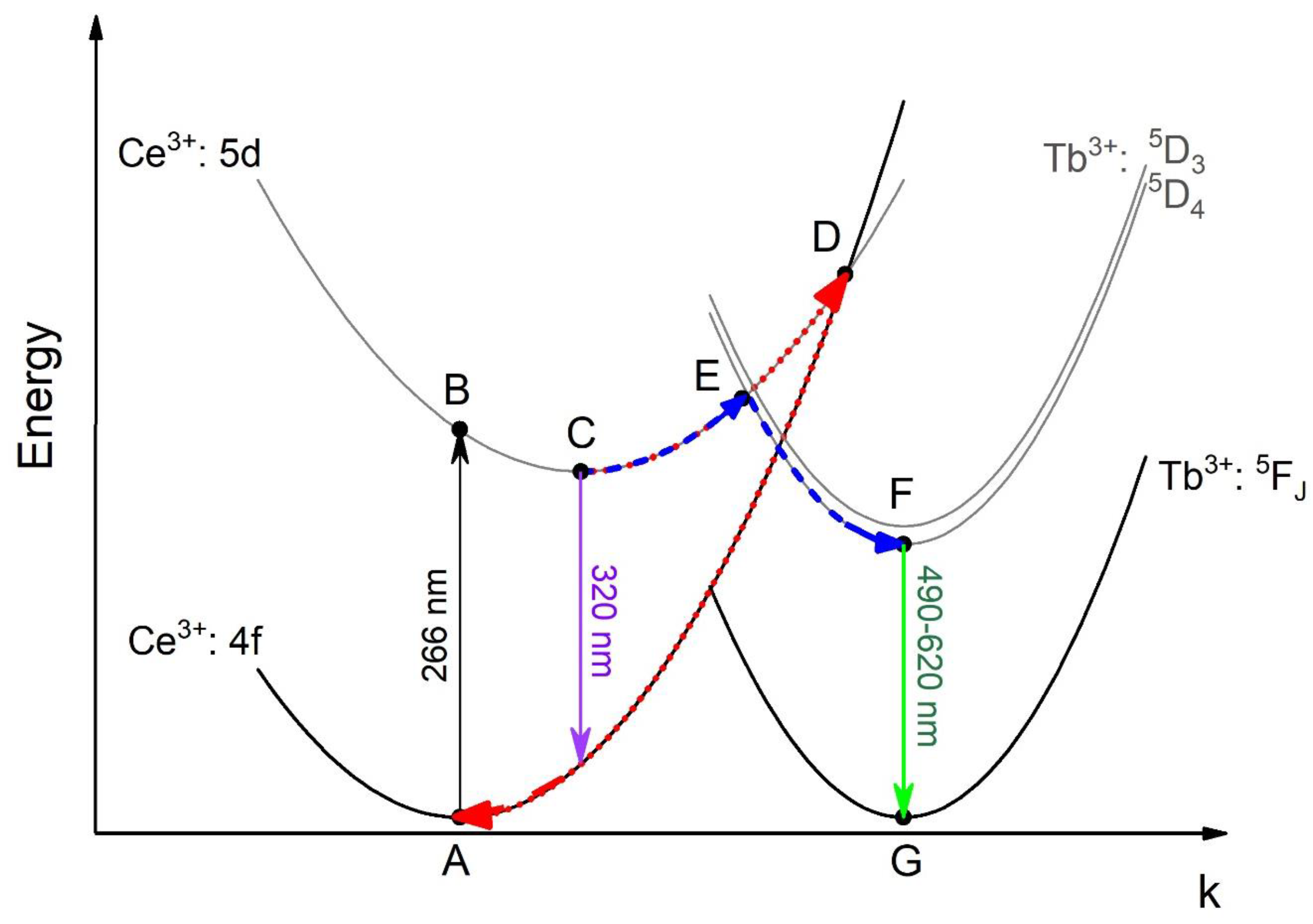 Condensedmatter 10 00062 g007