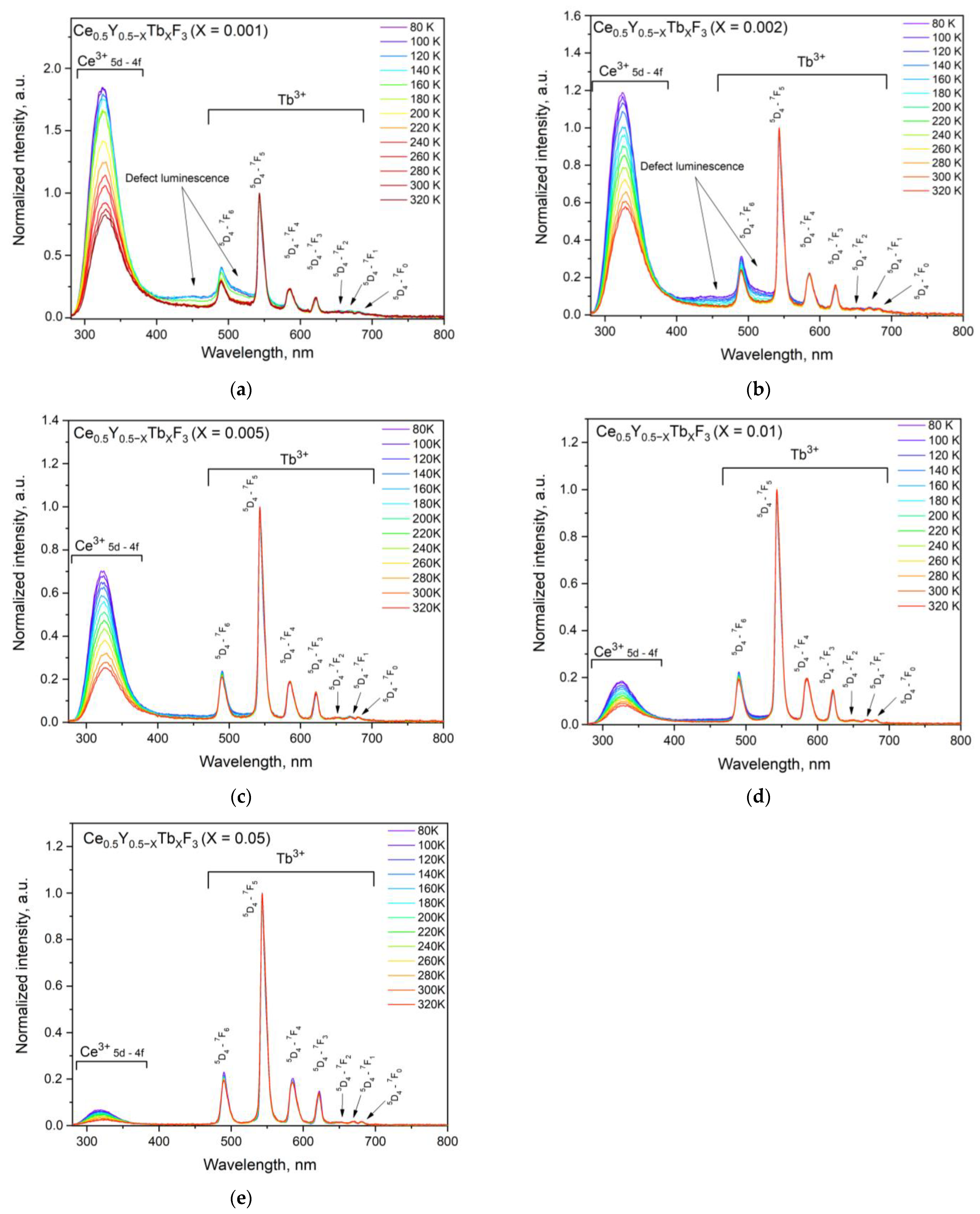 Condensedmatter 10 00062 g008