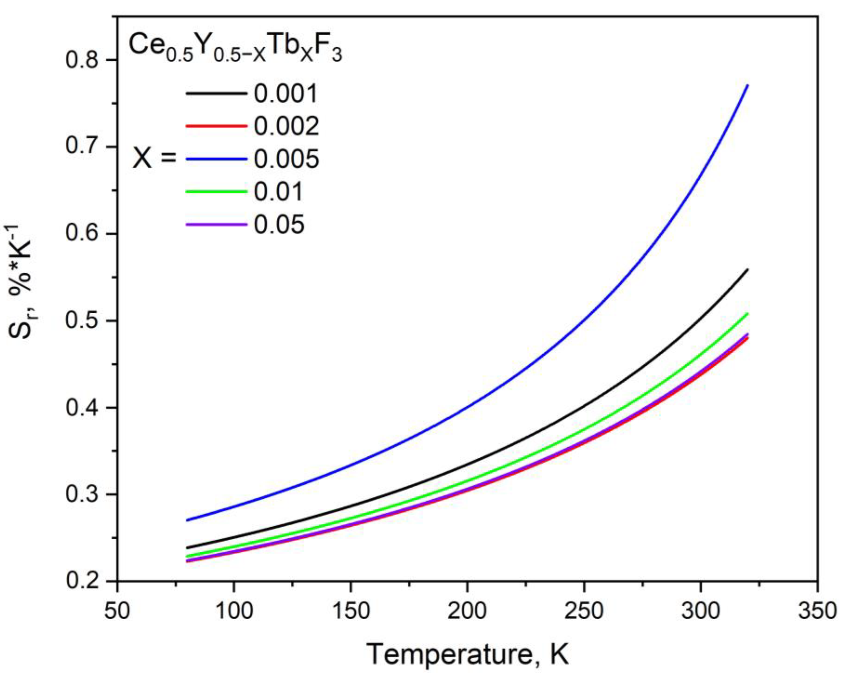 Condensedmatter 10 00062 g010