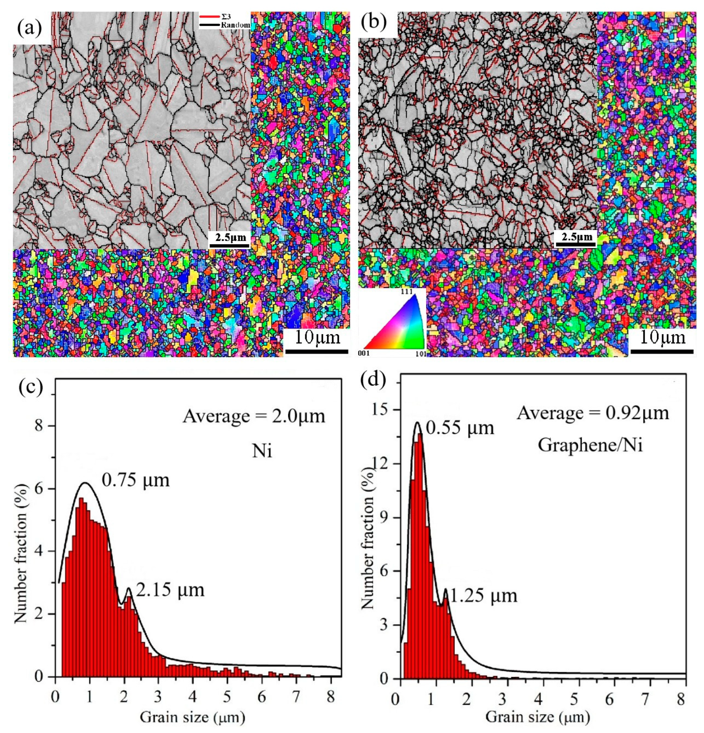 Condensedmatter 10 00063 g002