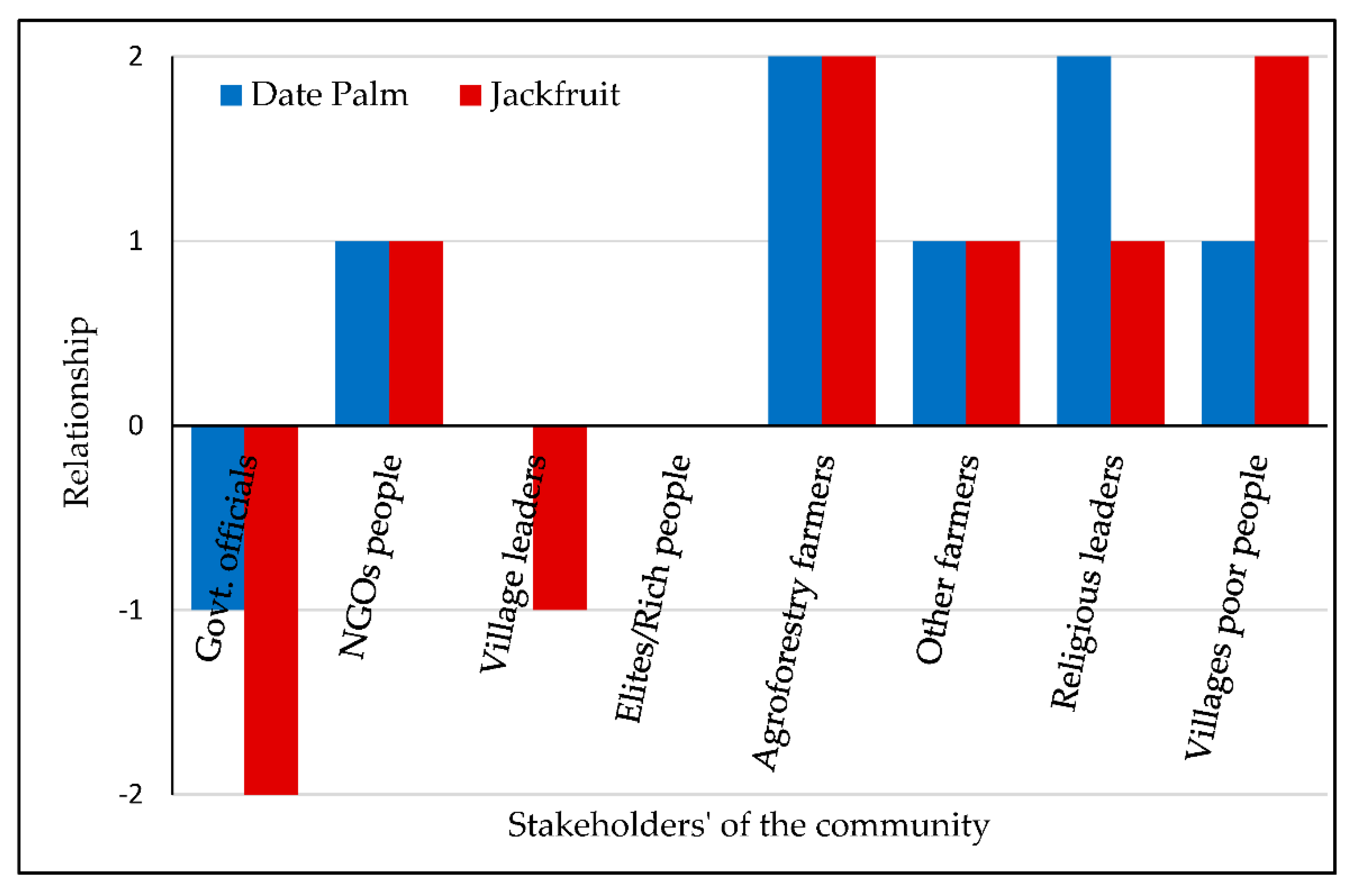 Conservation 01 00003 g003