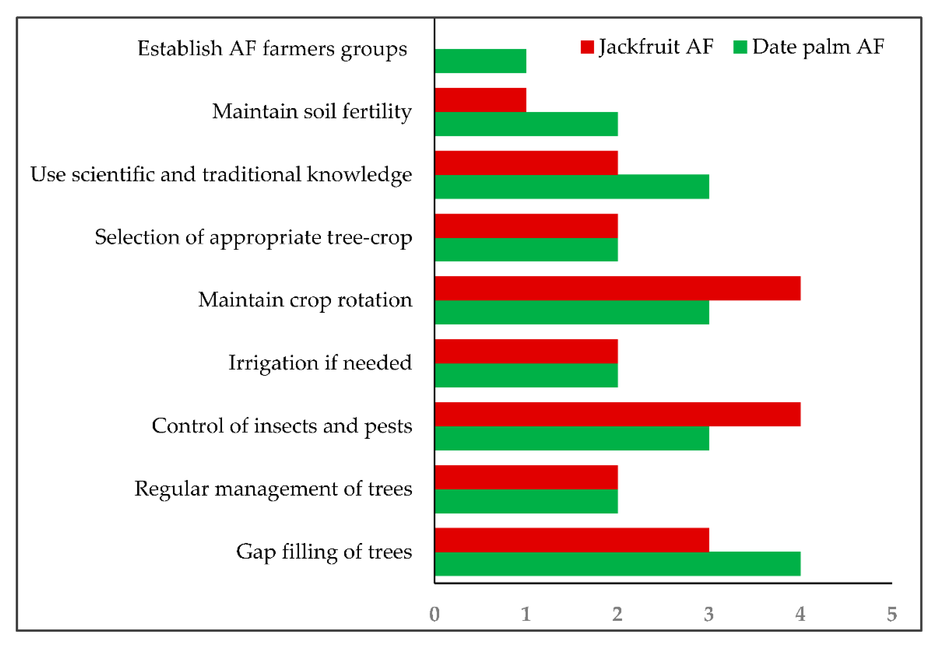 Conservation 01 00003 g004