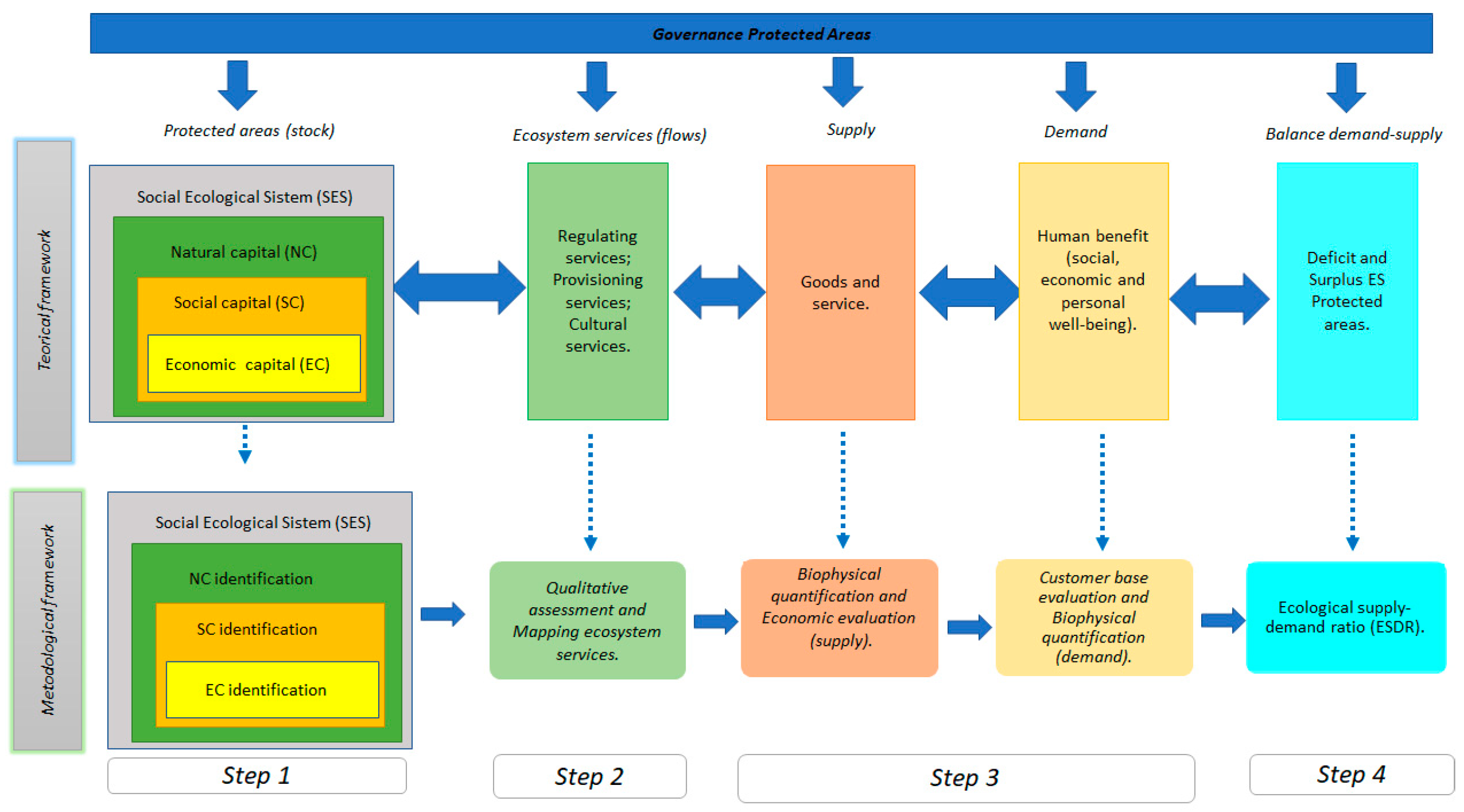Conservation 01 00004 g002