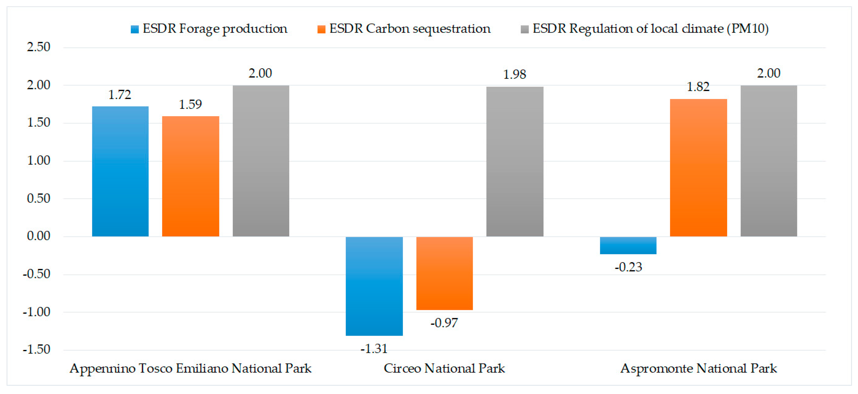 Conservation 01 00004 g005