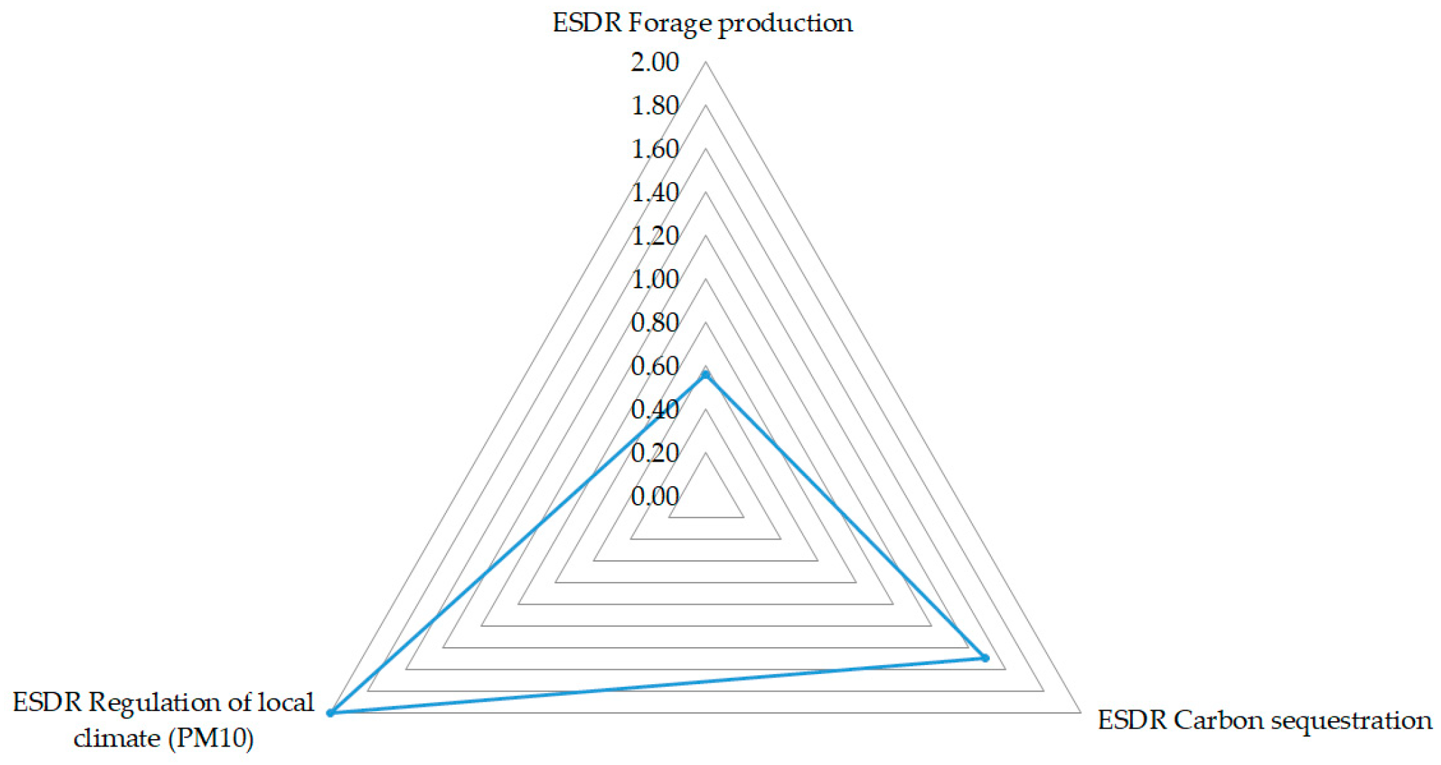 Conservation 01 00004 g006