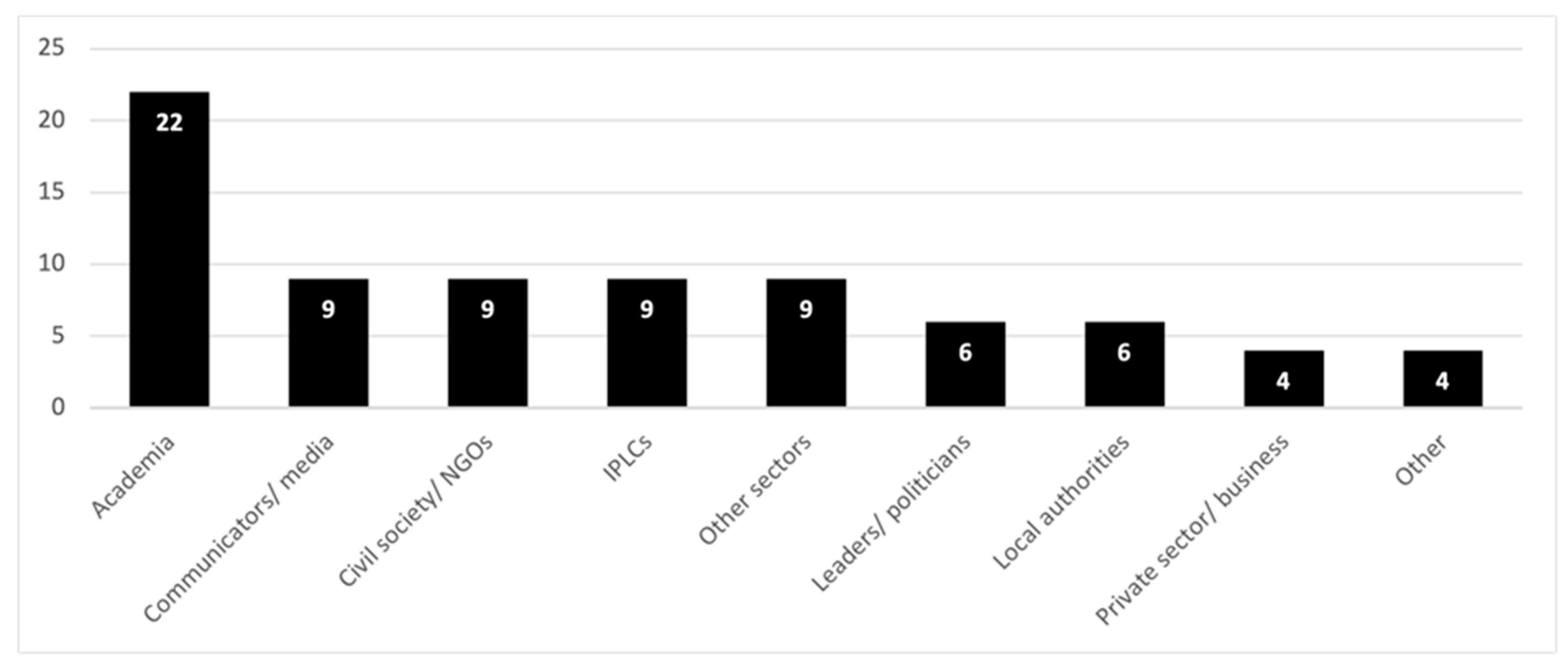 Conservation 01 00006 g005