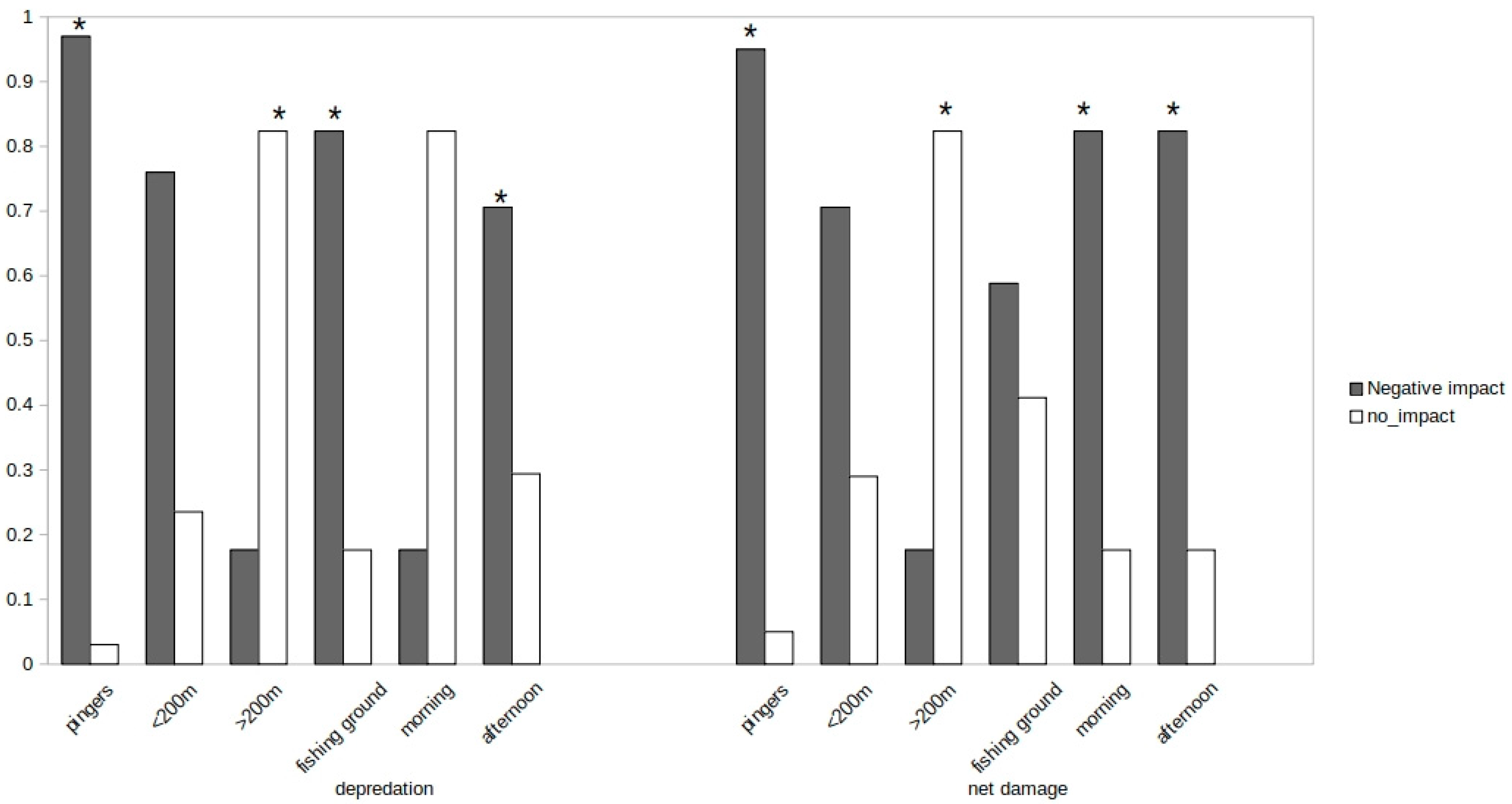 Conservation 01 00007 g002