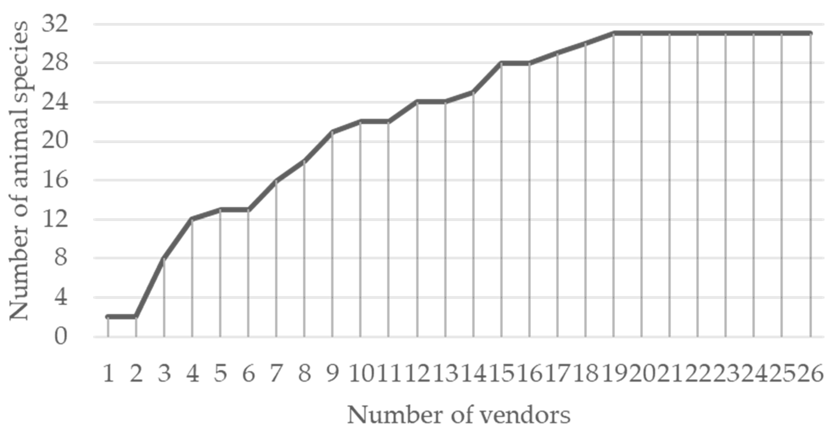 Conservation 01 00010 g001 Conservation 01 00010 g001