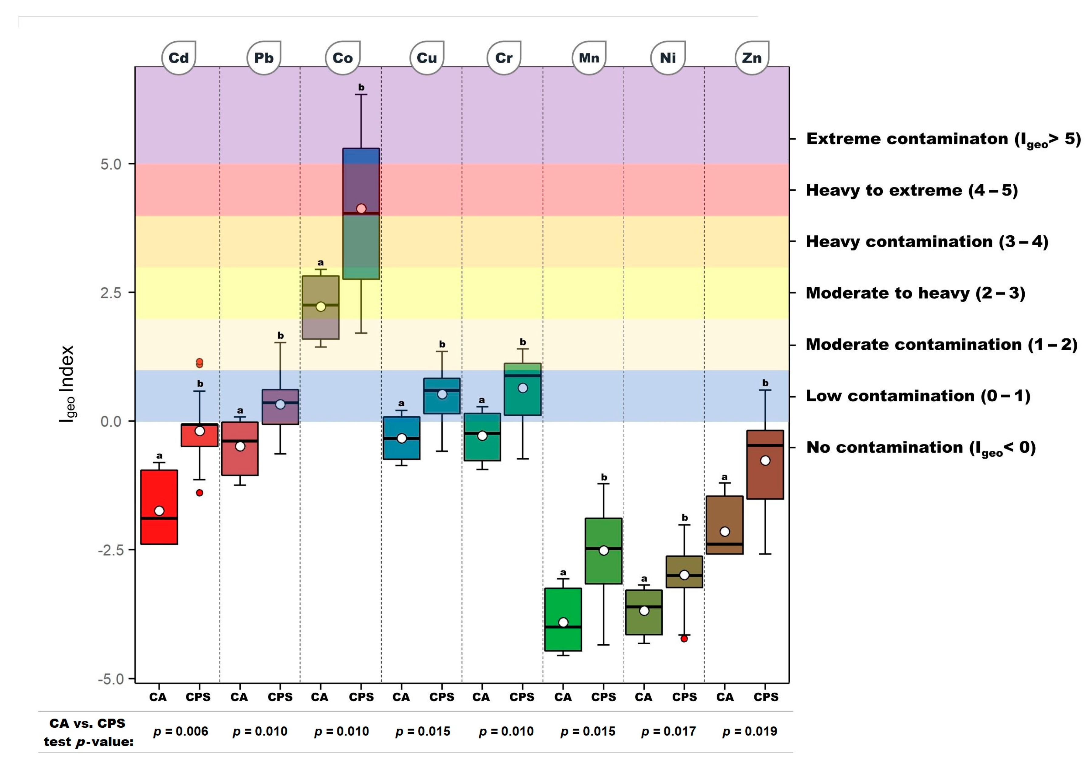 Conservation 01 00012 g003 550