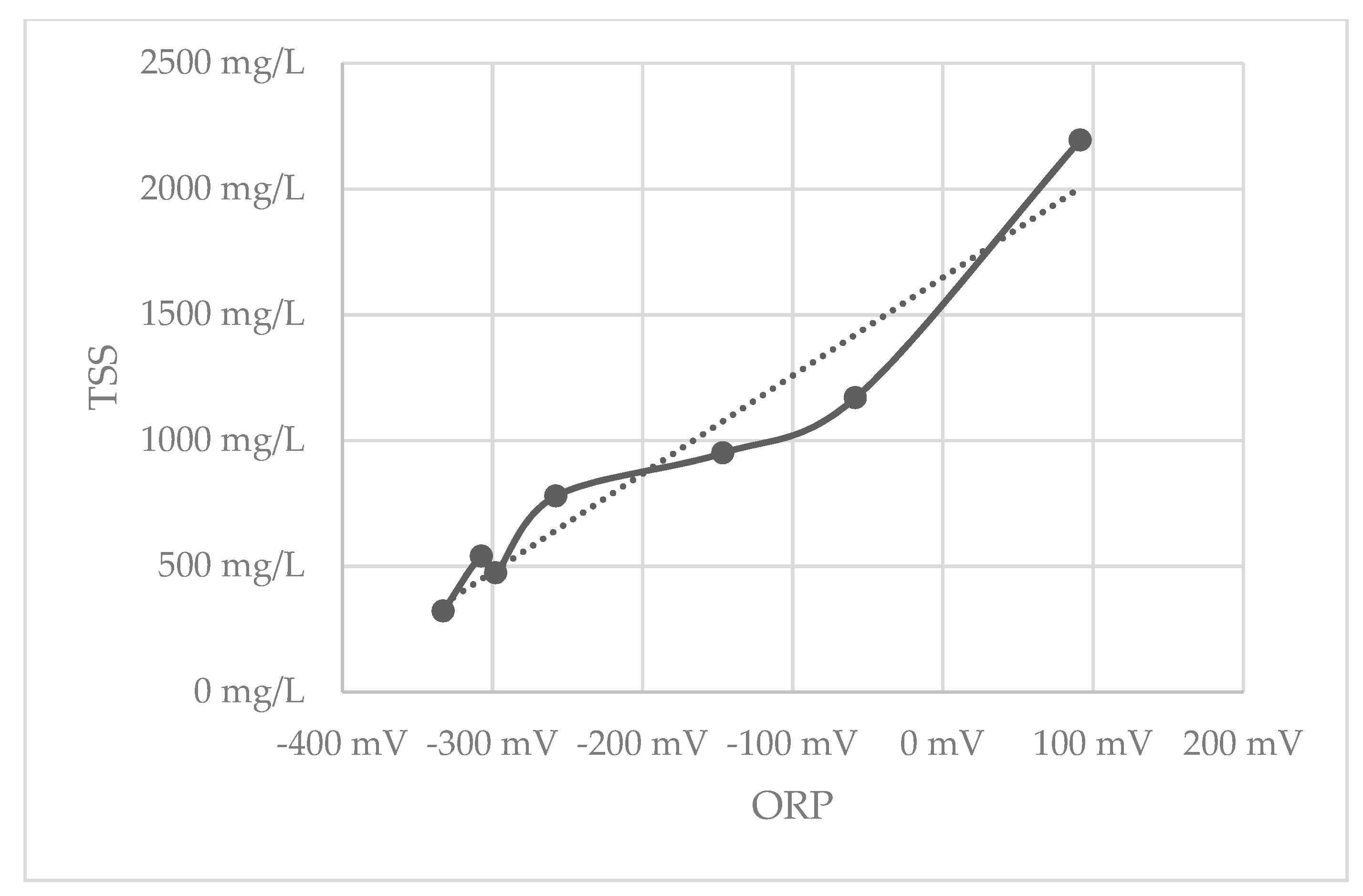 Conservation 01 00013 g004