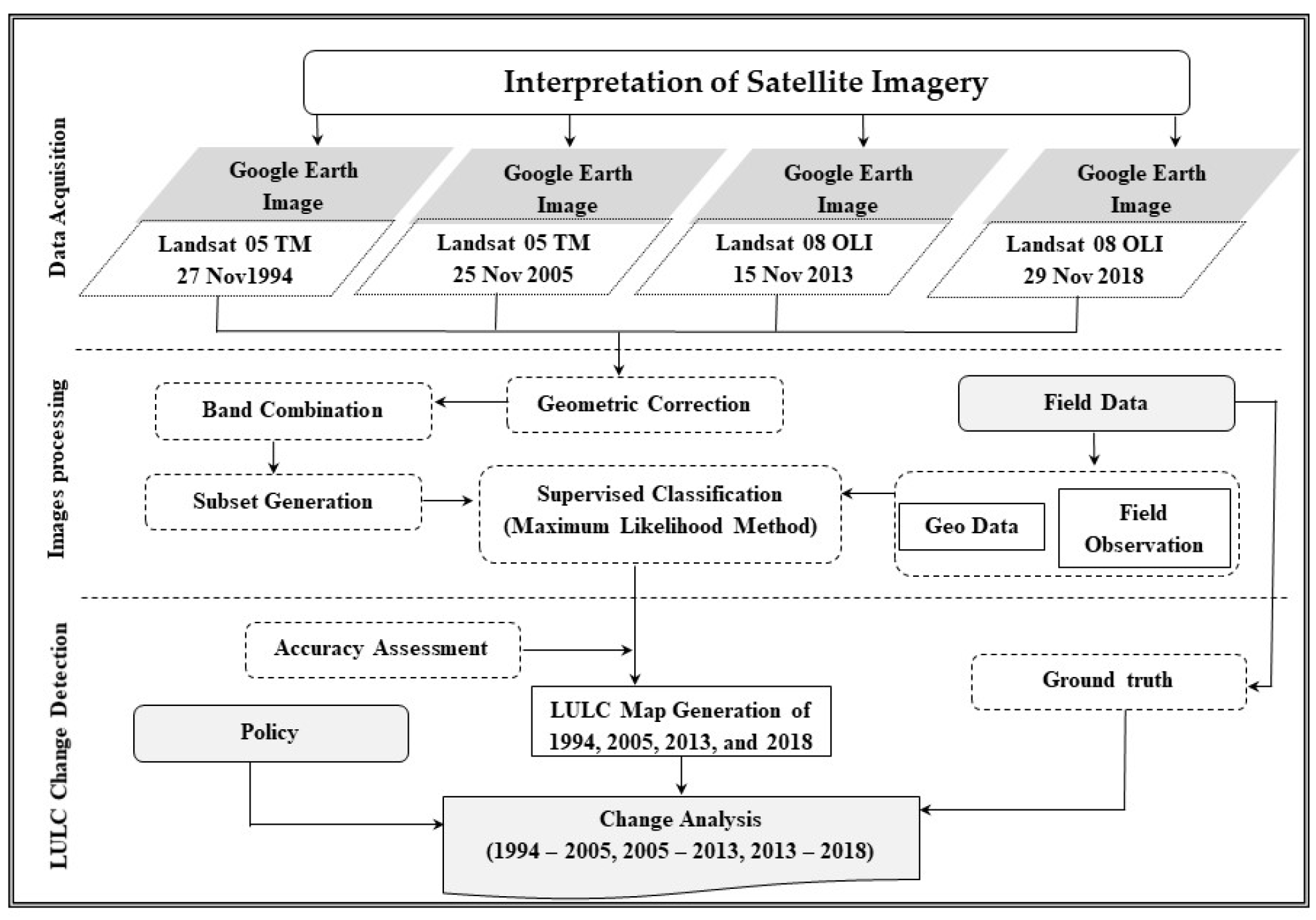 Conservation 01 00014 g003 550