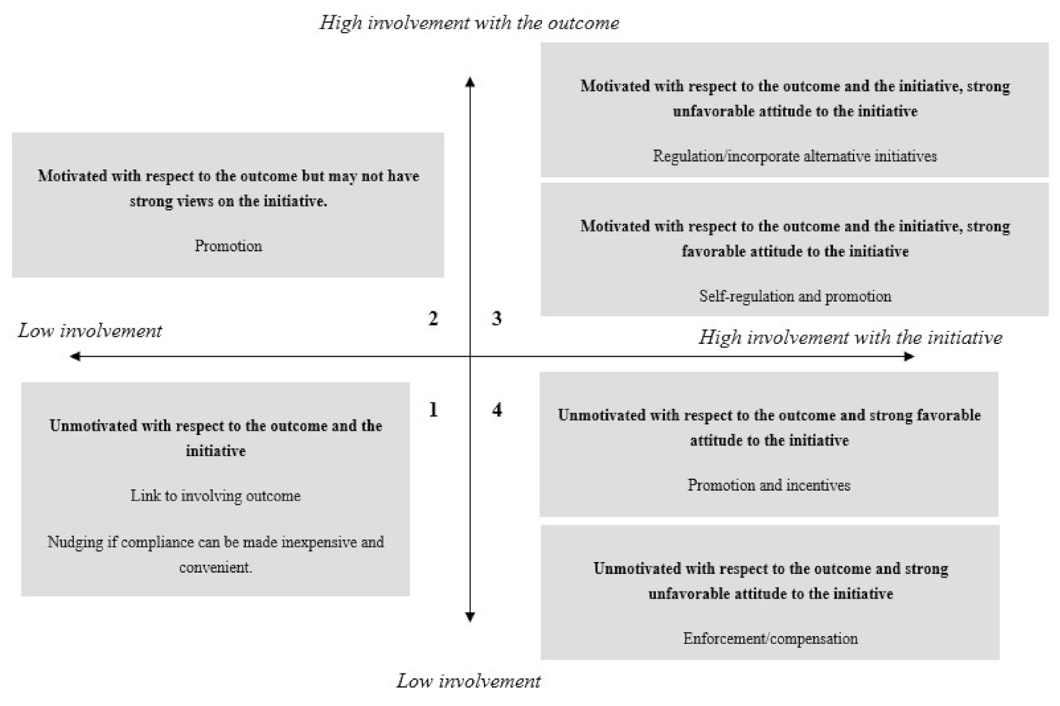 Conservation 01 00016 g001 550