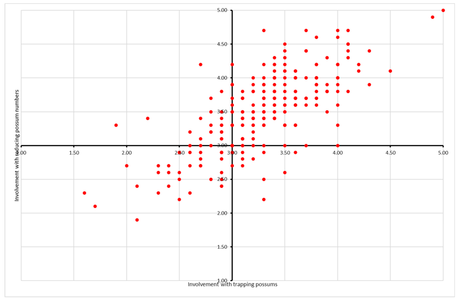 Conservation 01 00016 g002 550