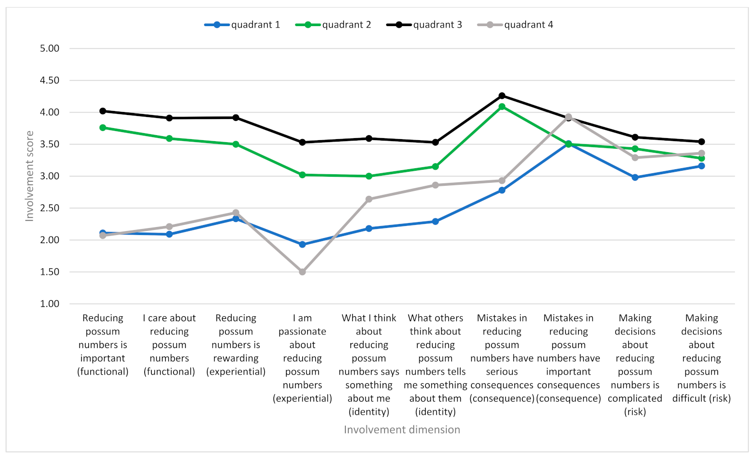 Conservation 01 00016 g003 550