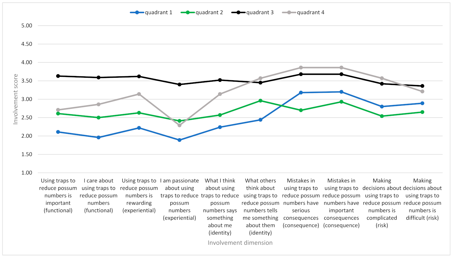 Conservation 01 00016 g004 550