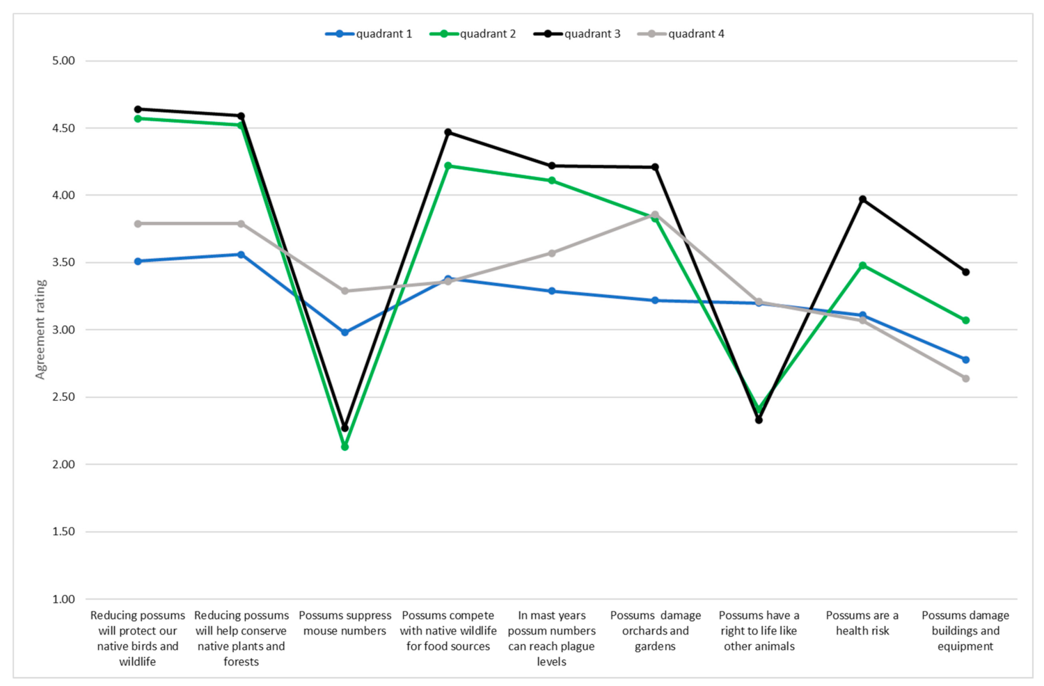Conservation 01 00016 g005 550