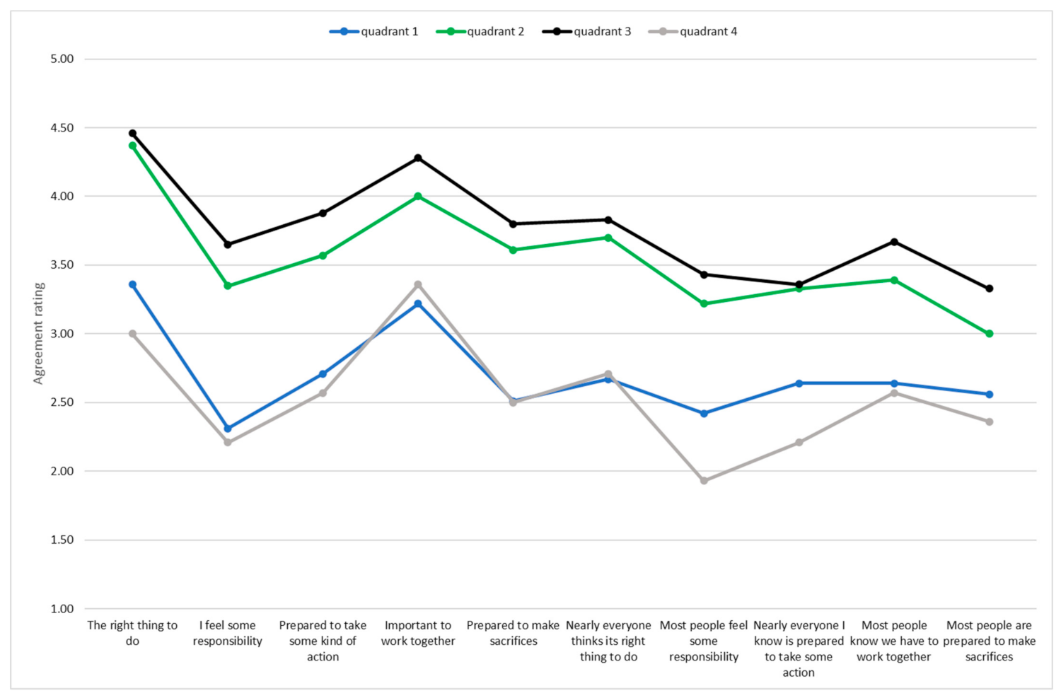 Conservation 01 00016 g006 550