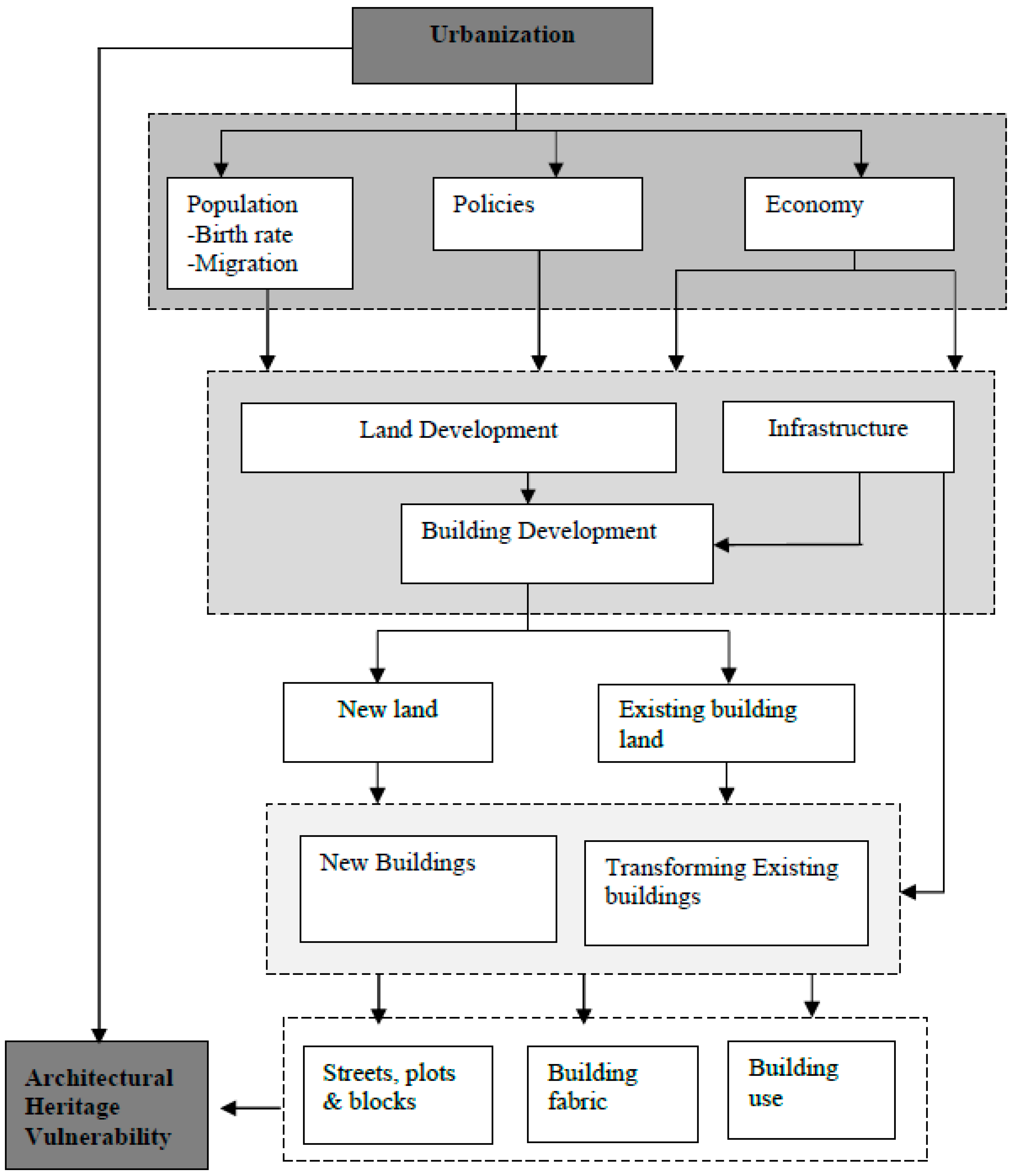 Conservation 01 00017 g001 550