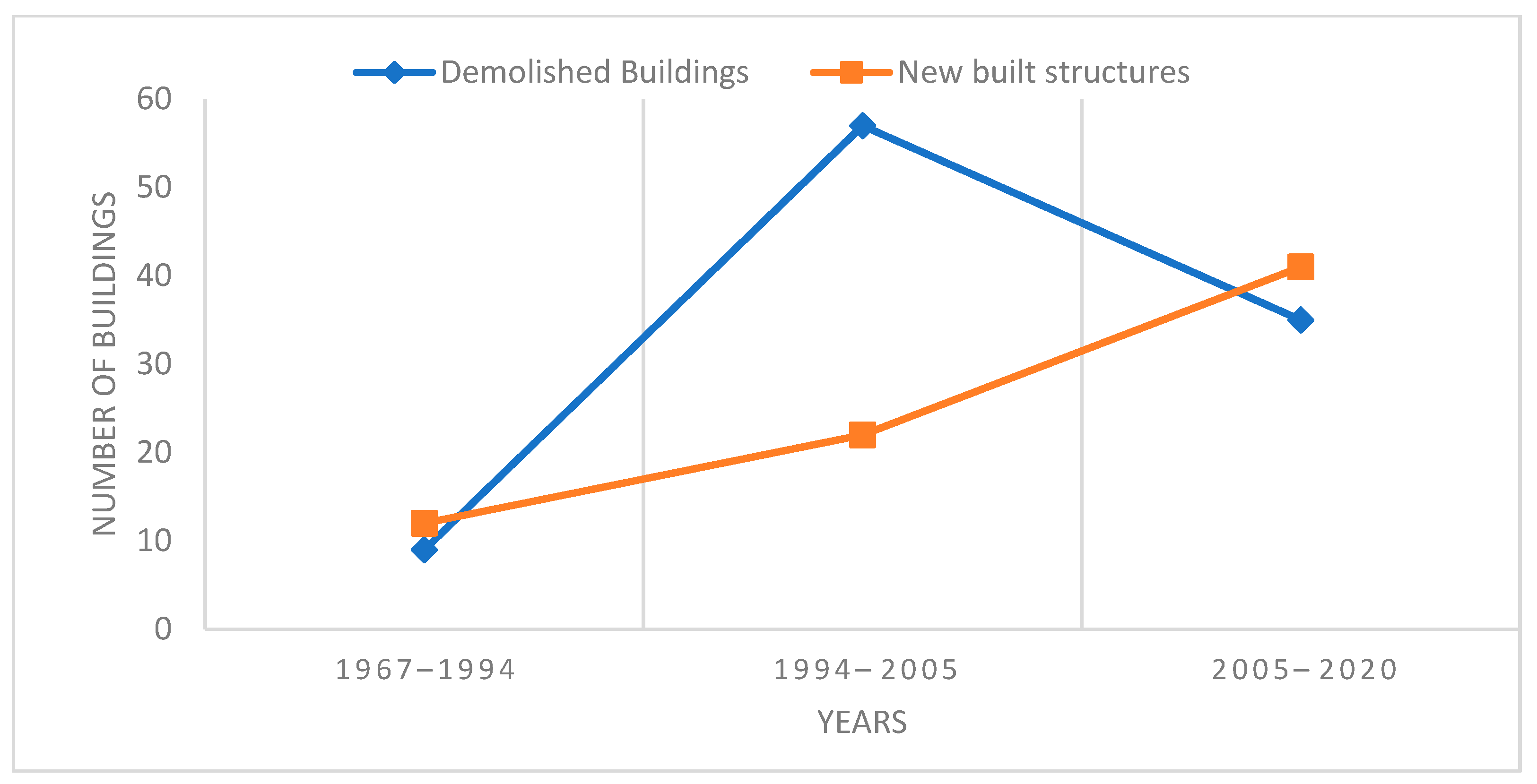 Conservation 01 00017 g006 550