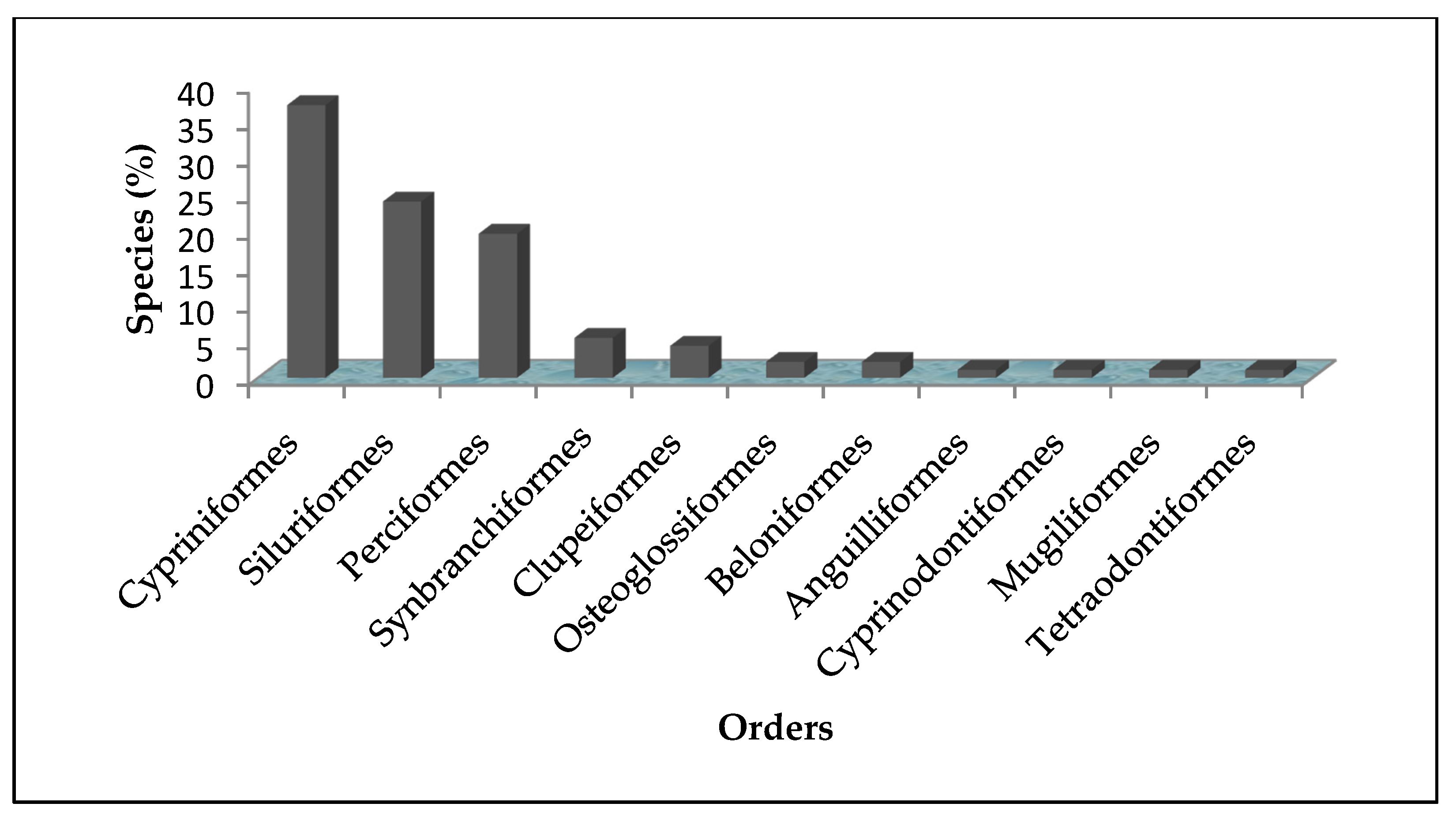 Conservation 01 00019 g002