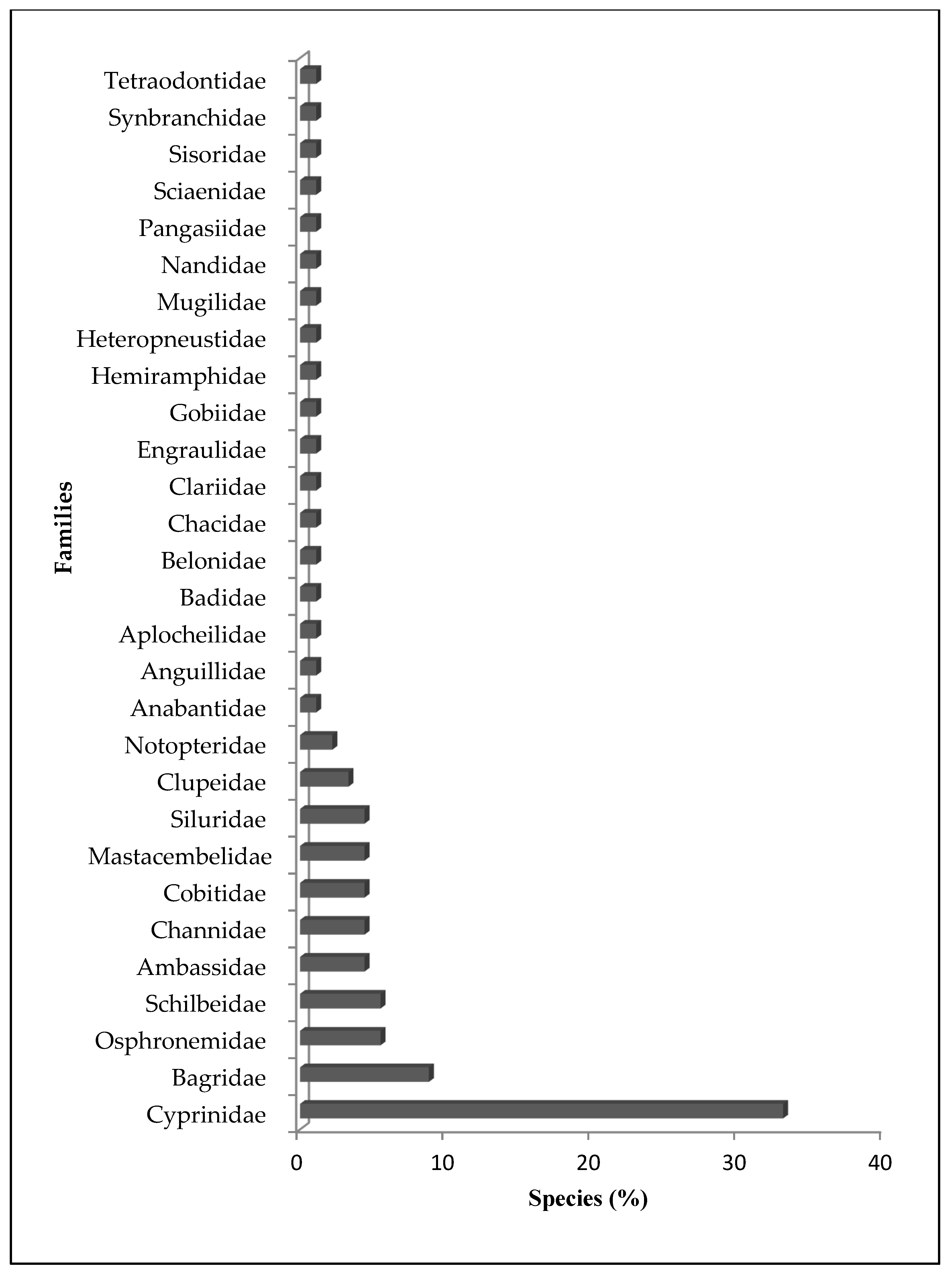 Conservation 01 00019 g003