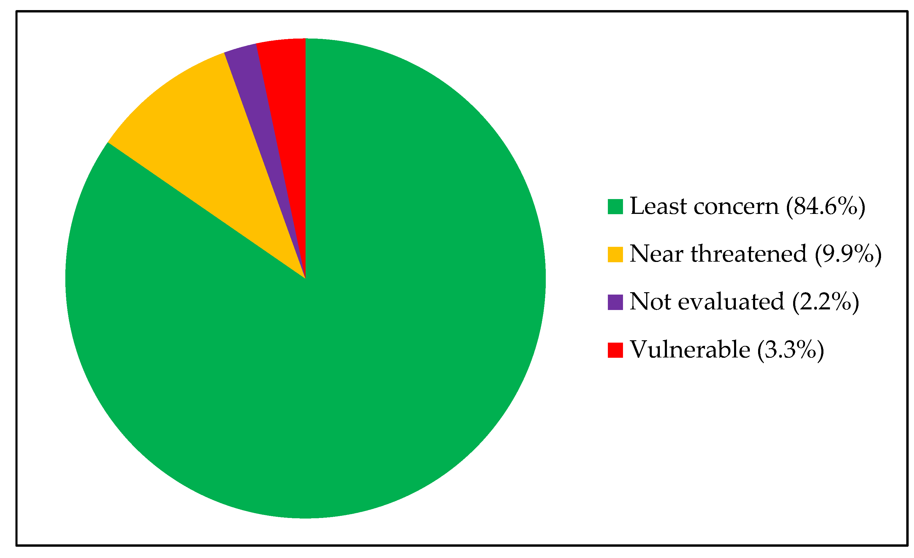 Conservation 01 00019 g007