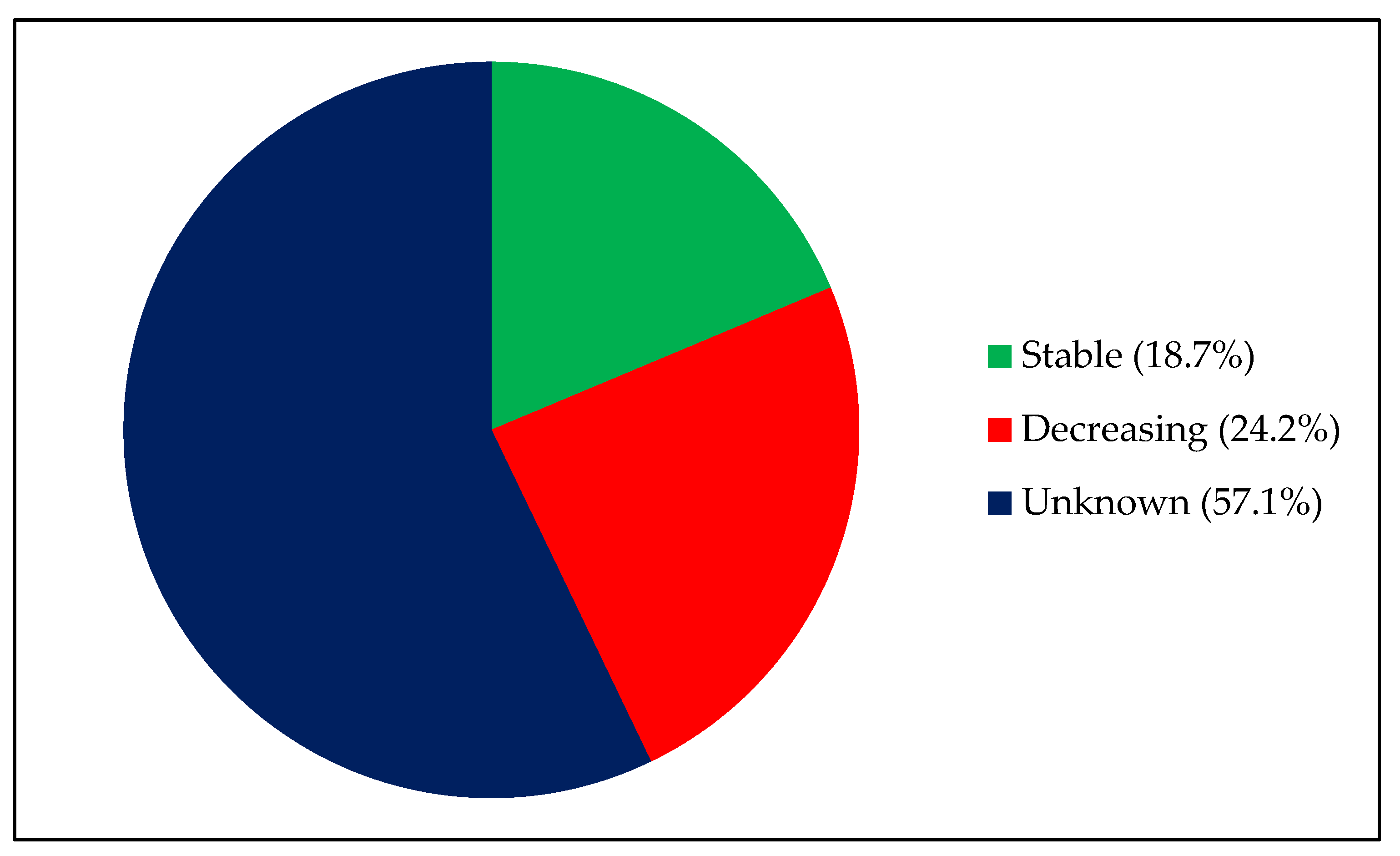 Conservation 01 00019 g008