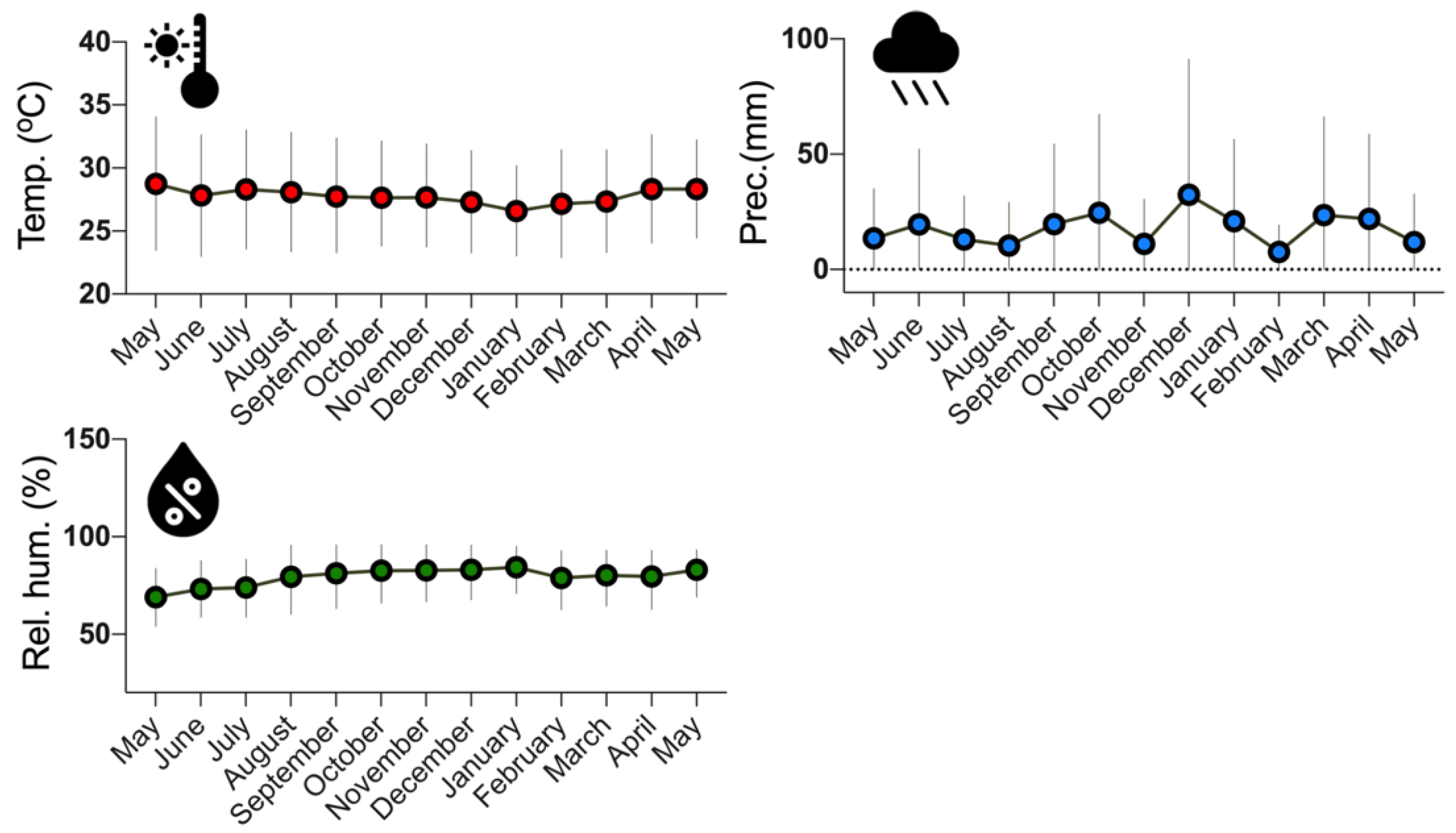 Conservation 01 00020 g002 550