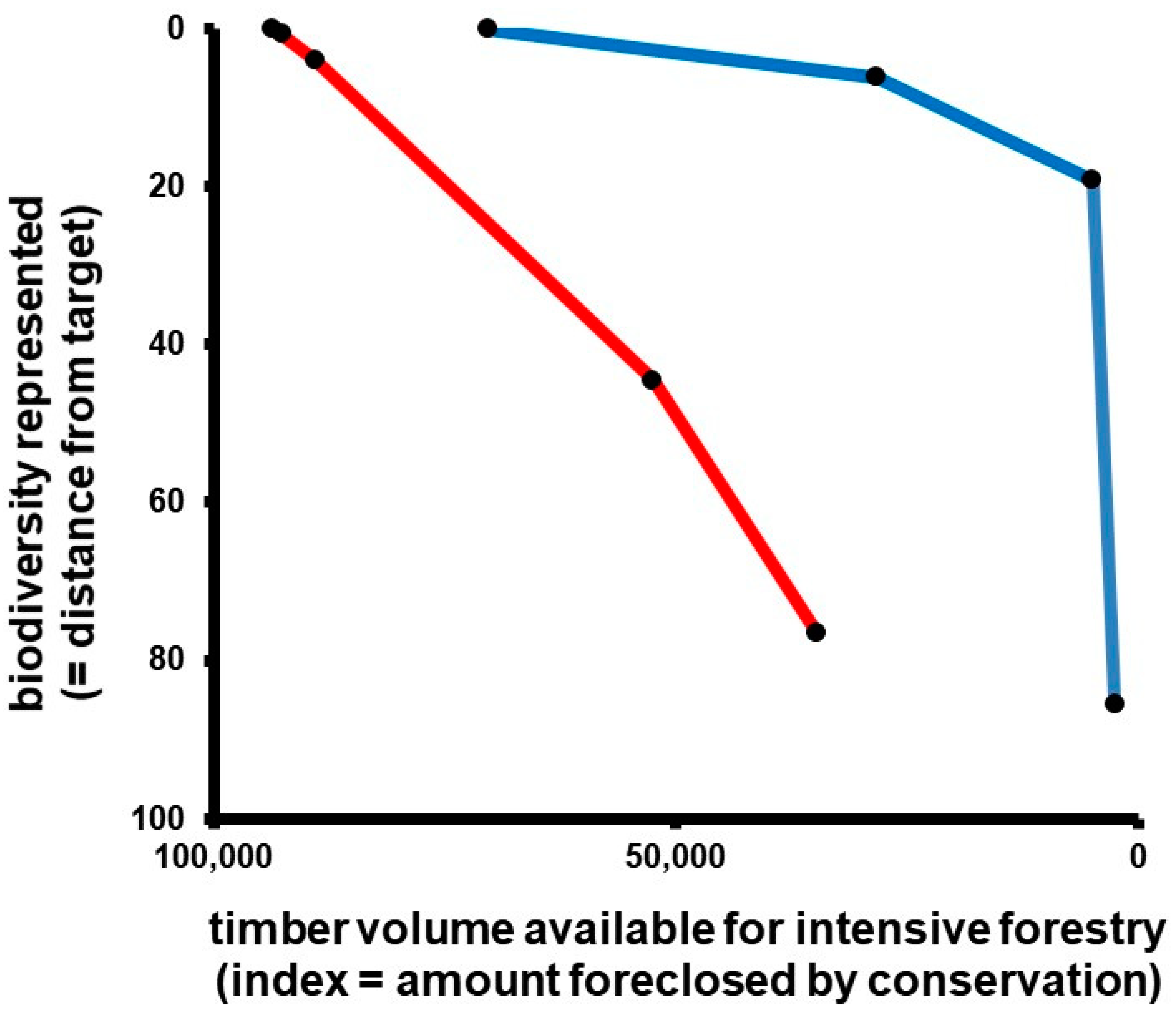 Conservation 01 00026 g001 550