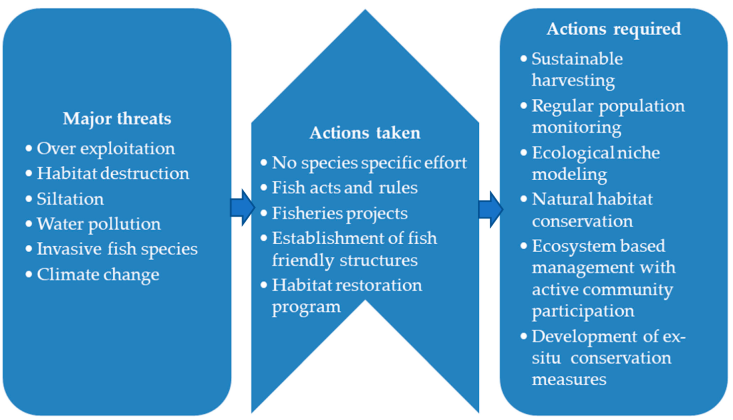 Conservation 01 00027 g005