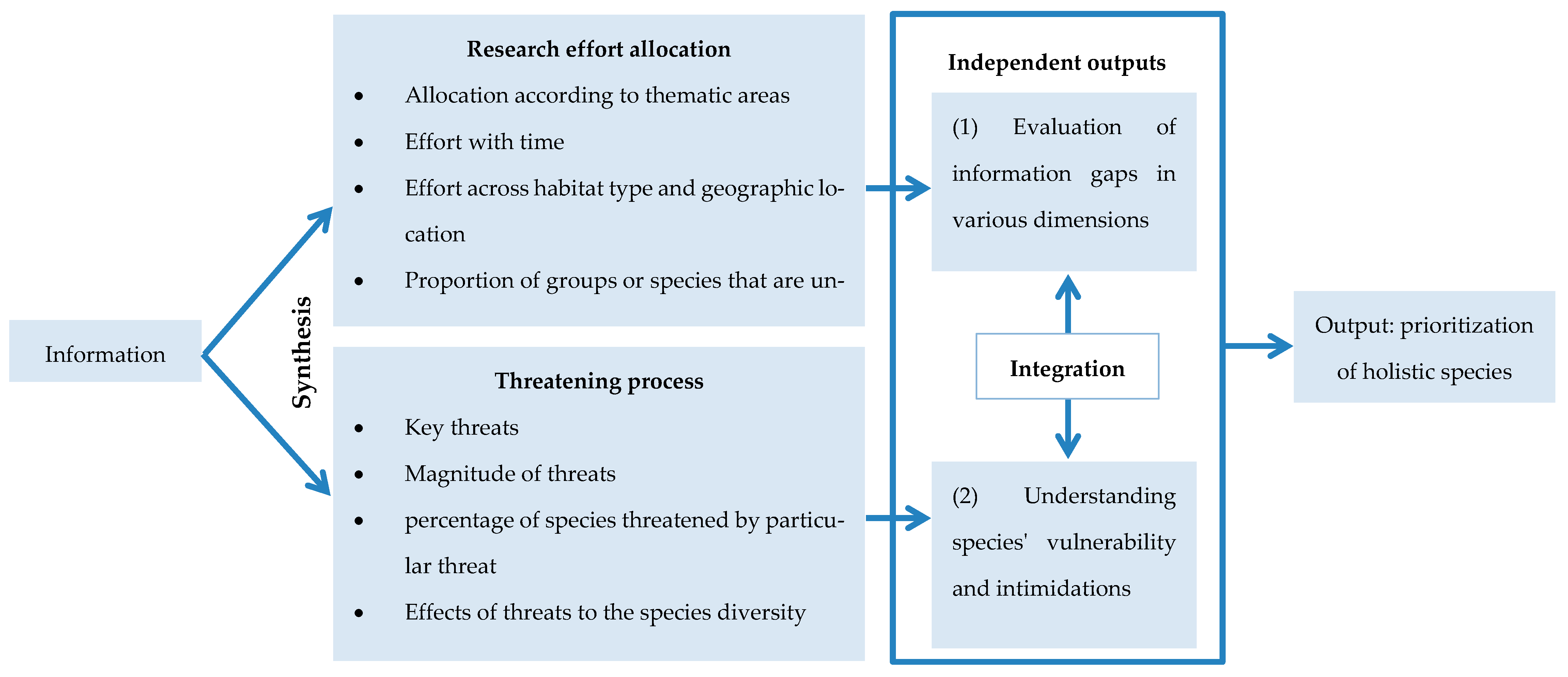 Conservation 01 00027 g006