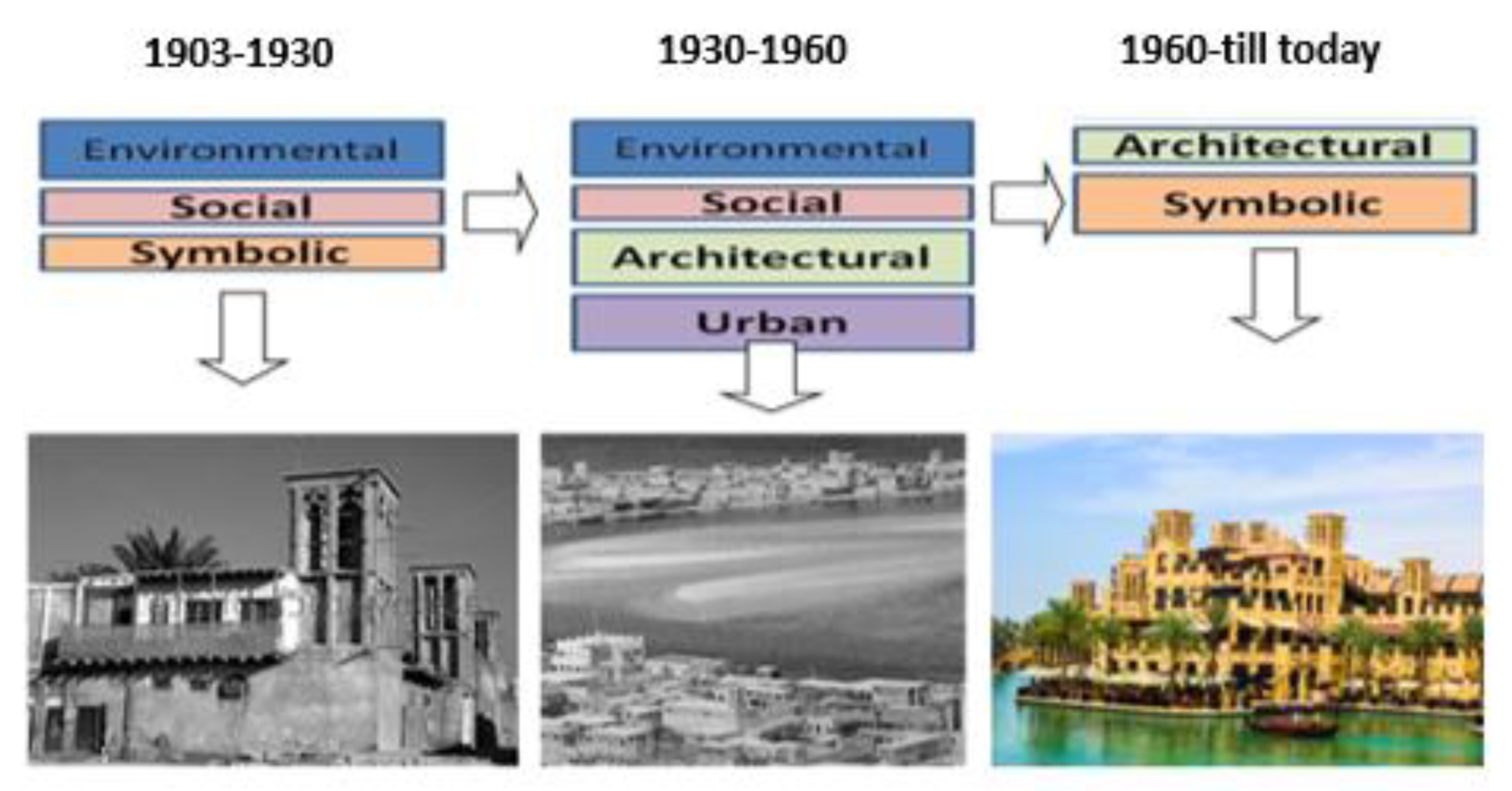 Conservation 02 00004 g003 550