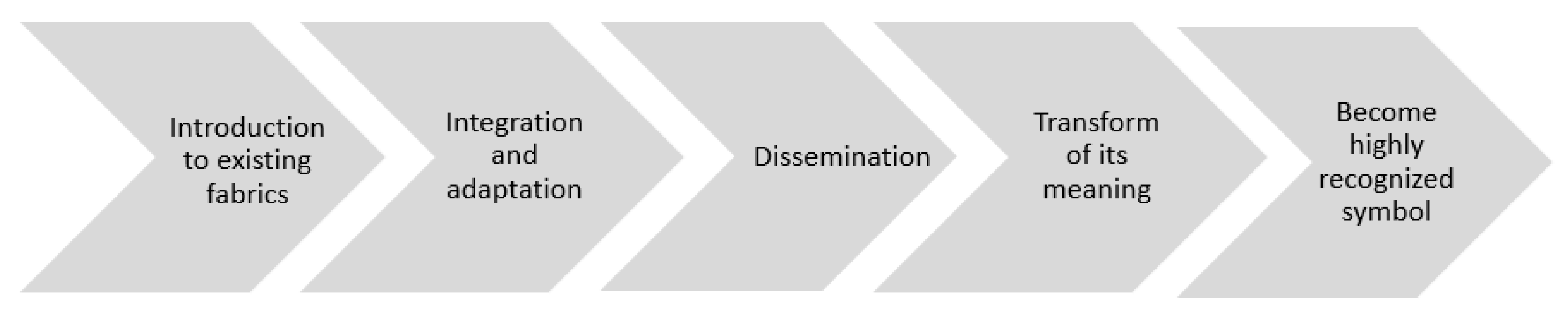 Conservation 02 00004 g004 550