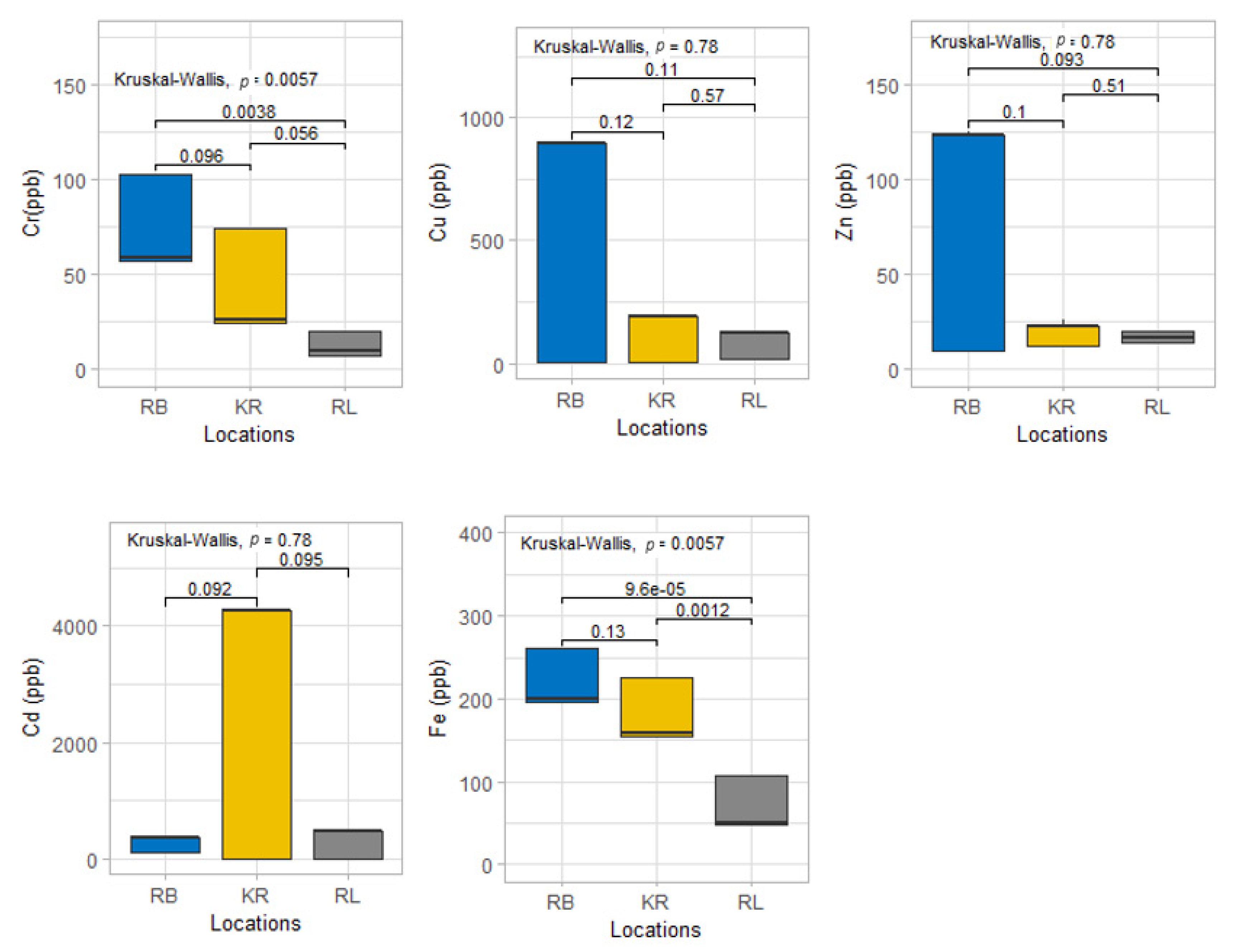Conservation 02 00006 g006 Conservation 02 00006 g006