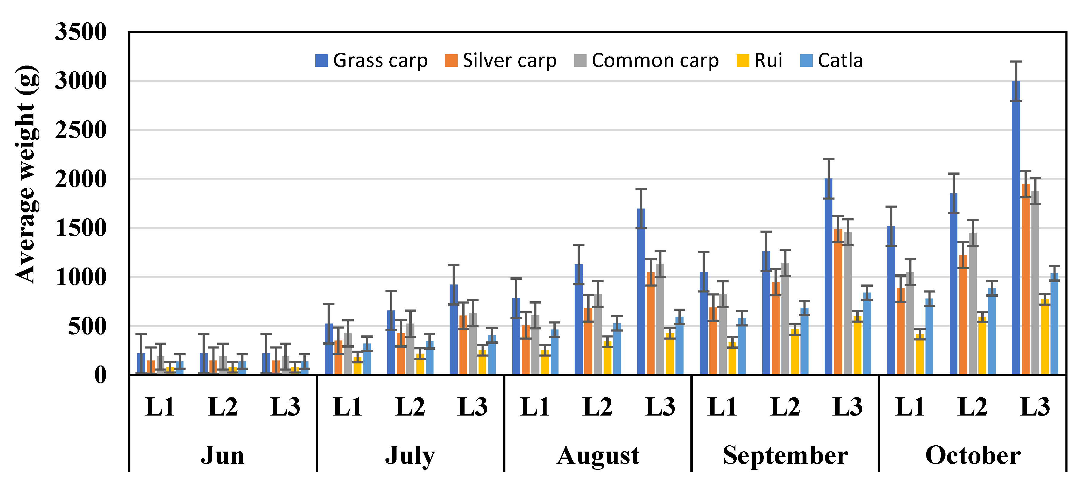 Conservation 02 00006 g007 Conservation 02 00006 g007