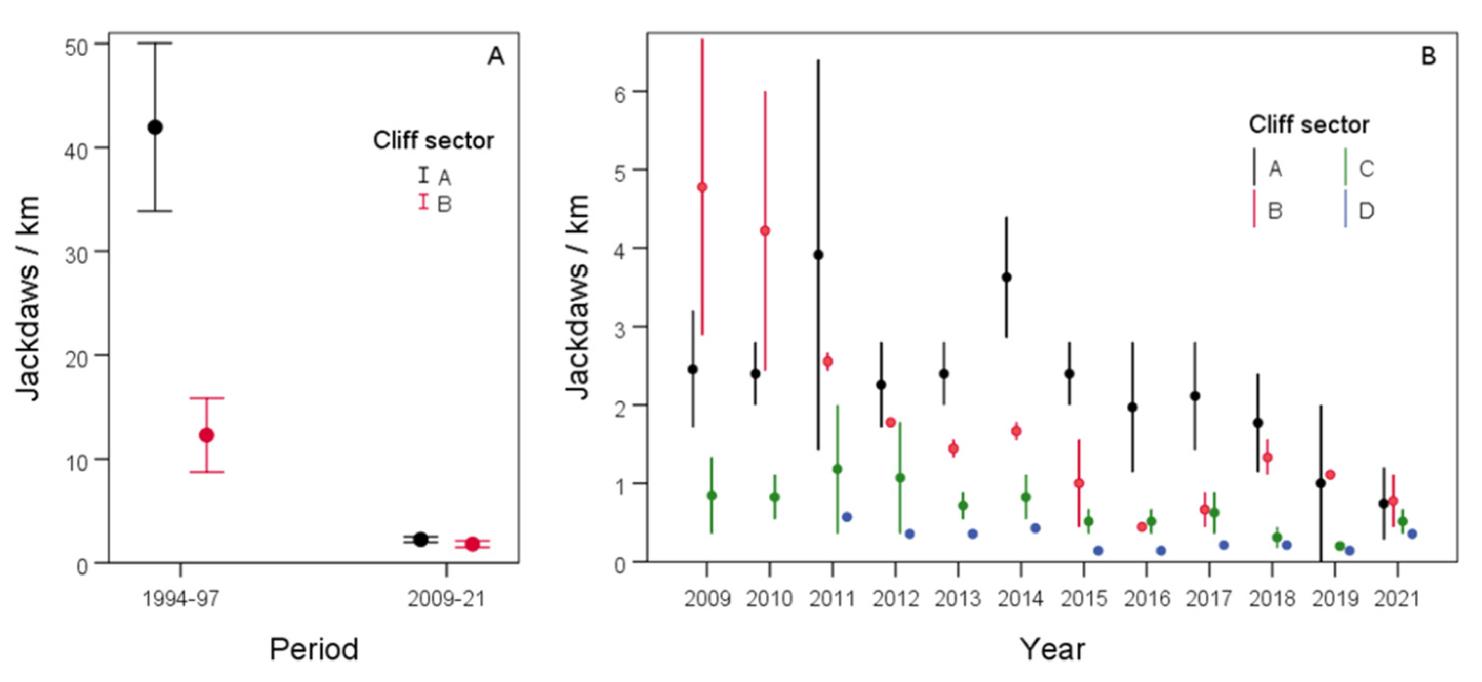 Conservation 02 00007 g002 550