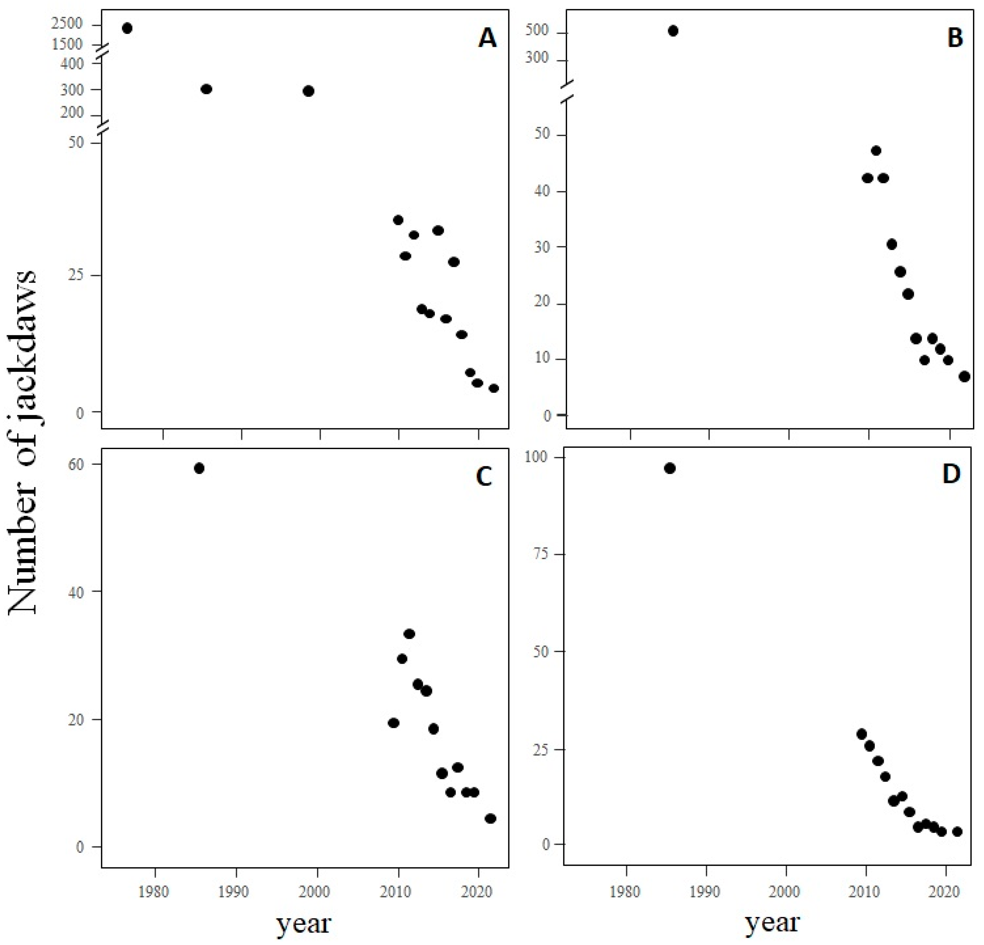 Conservation 02 00007 g003 550