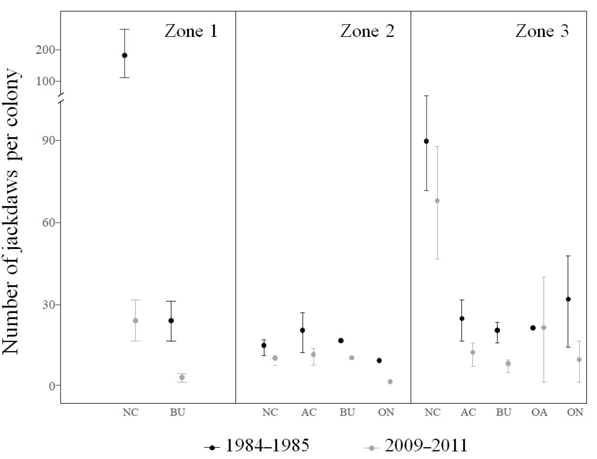 Conservation 02 00007 g005 550