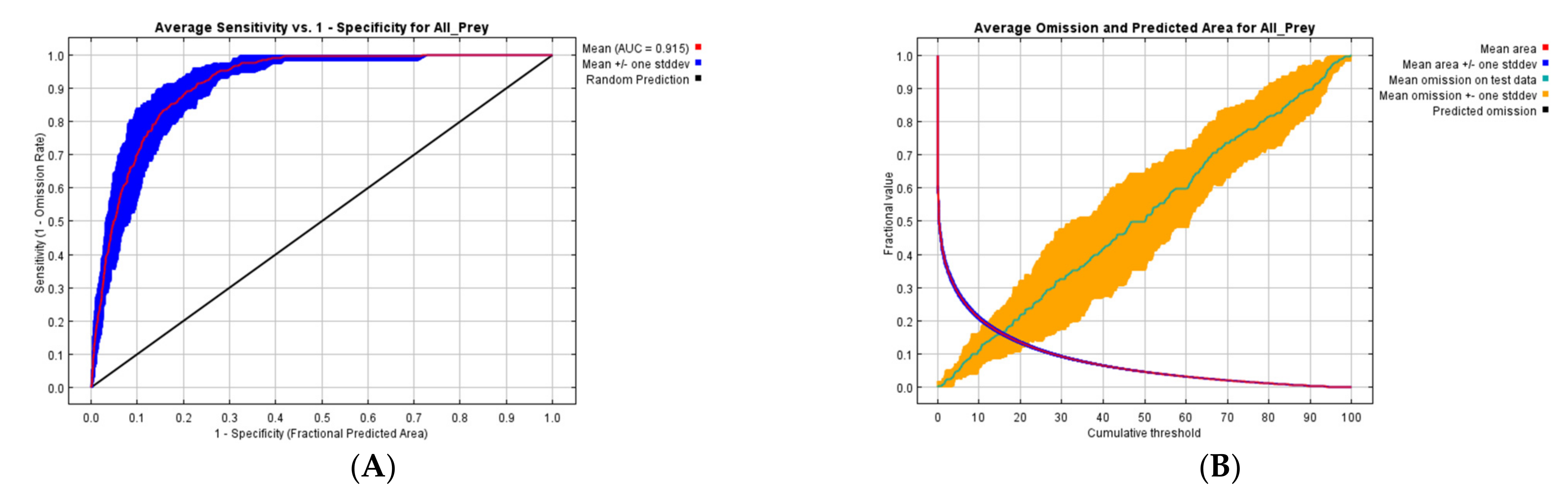 Conservation 02 00009 g0a2 550