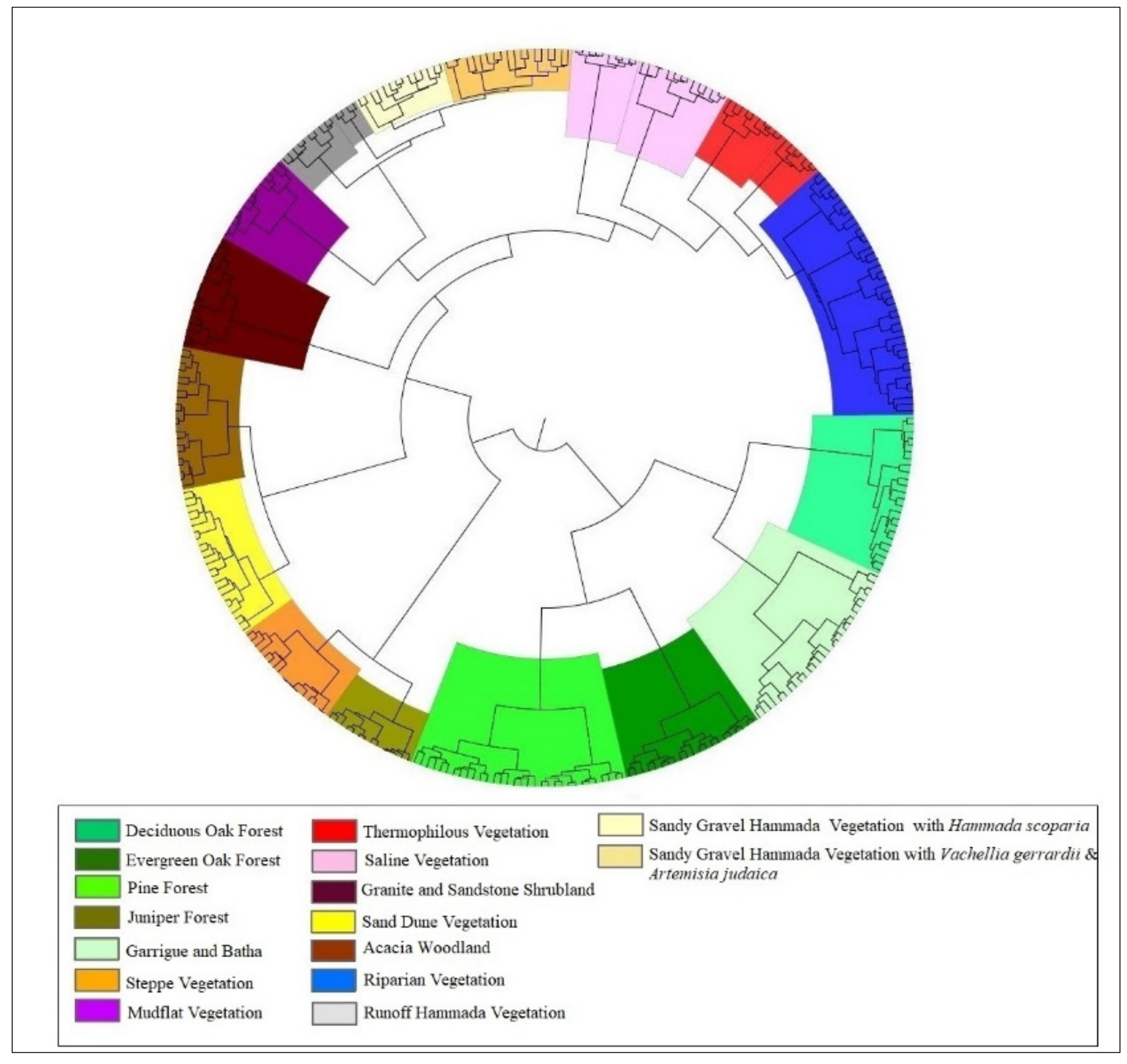 Conservation 02 00012 g006