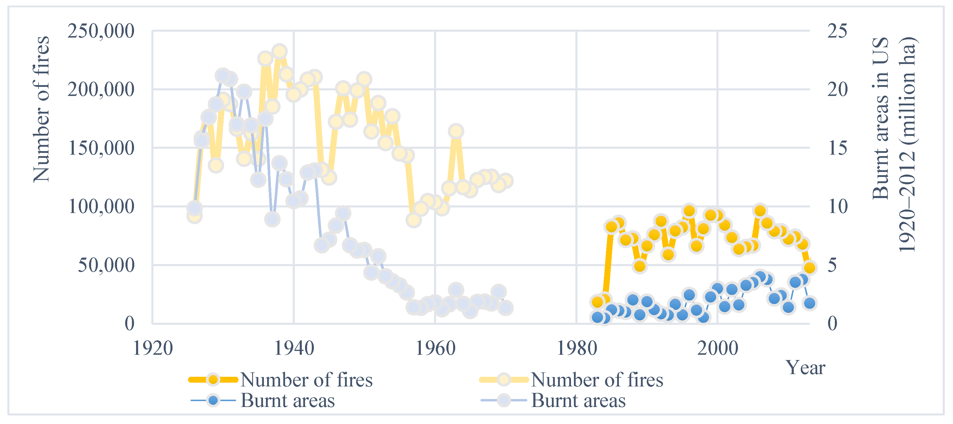 Conservation 02 00013 g001 Conservation 02 00013 g001
