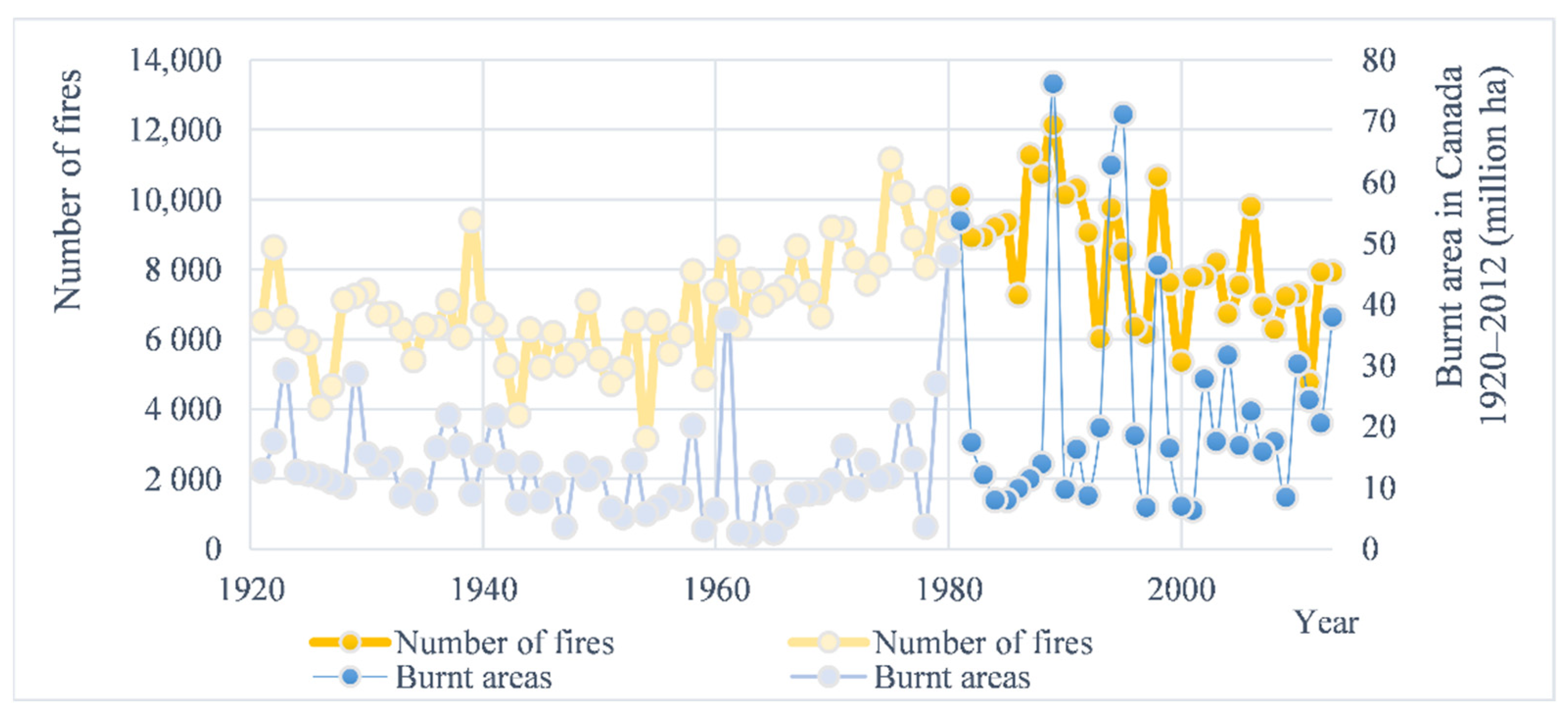 Conservation 02 00013 g002 Conservation 02 00013 g002