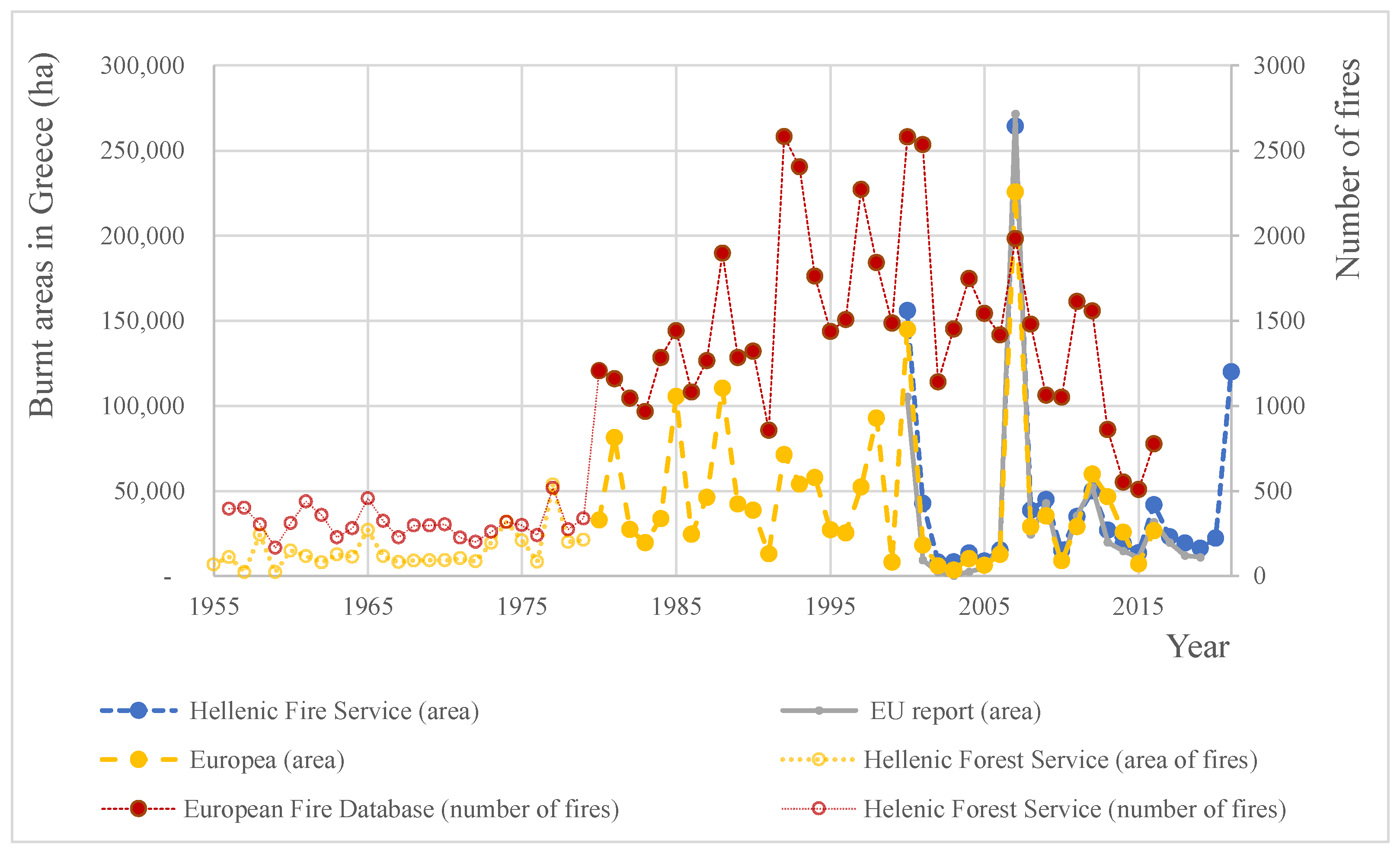 Conservation 02 00013 g004 Conservation 02 00013 g004