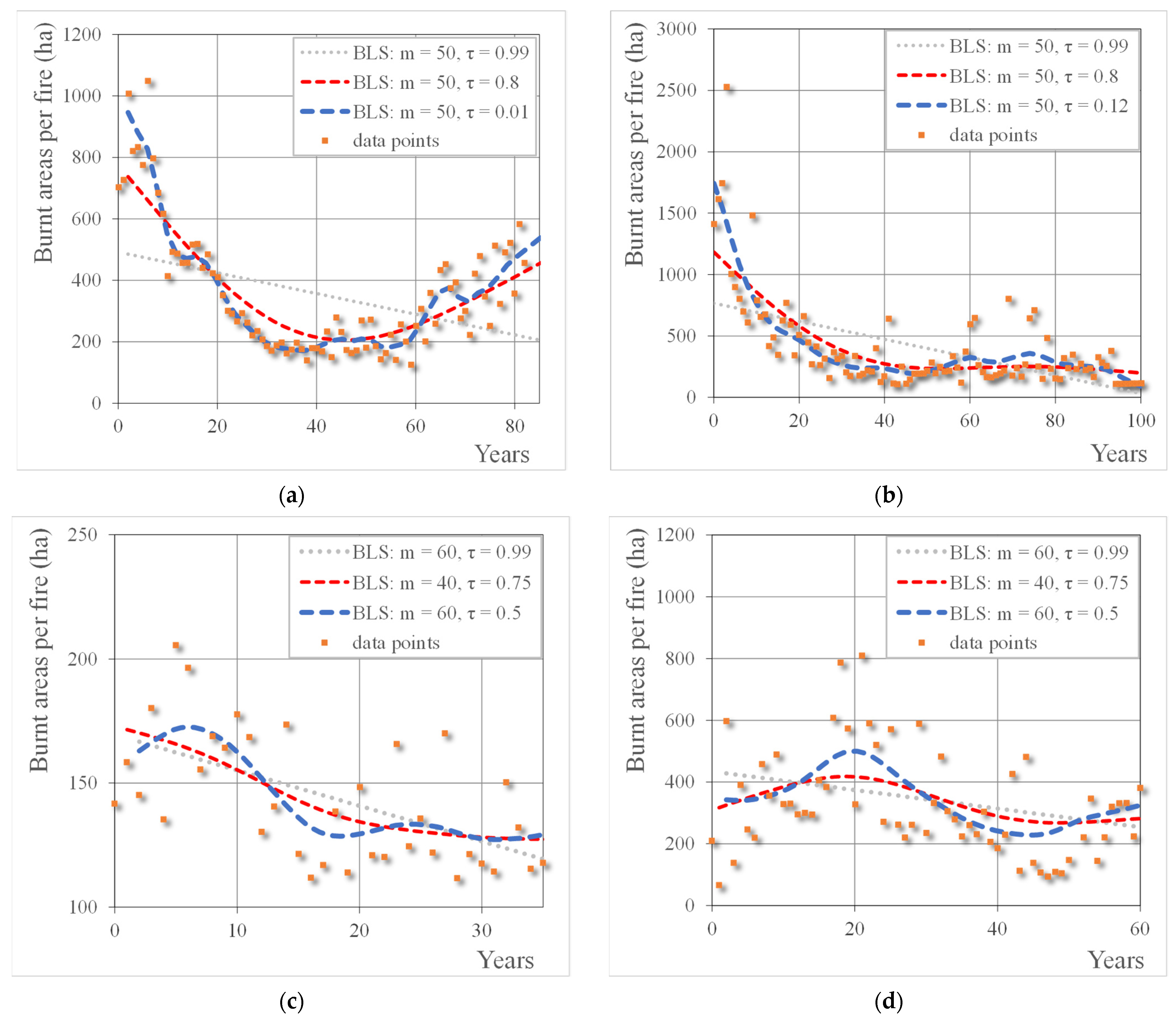 Conservation 02 00013 g005 Conservation 02 00013 g005