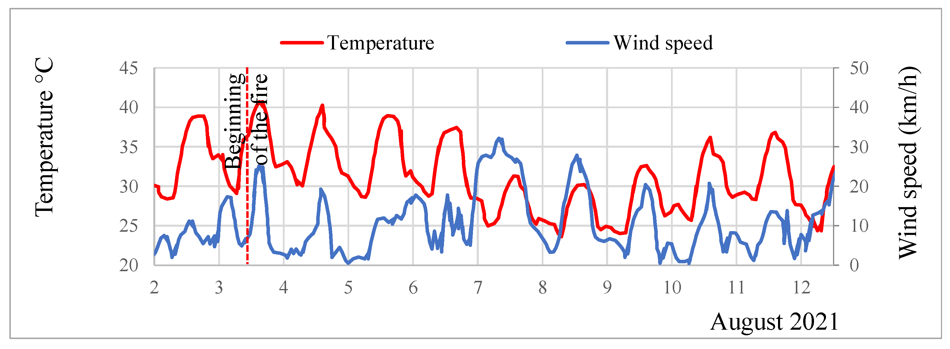 Conservation 02 00013 g010 Conservation 02 00013 g010
