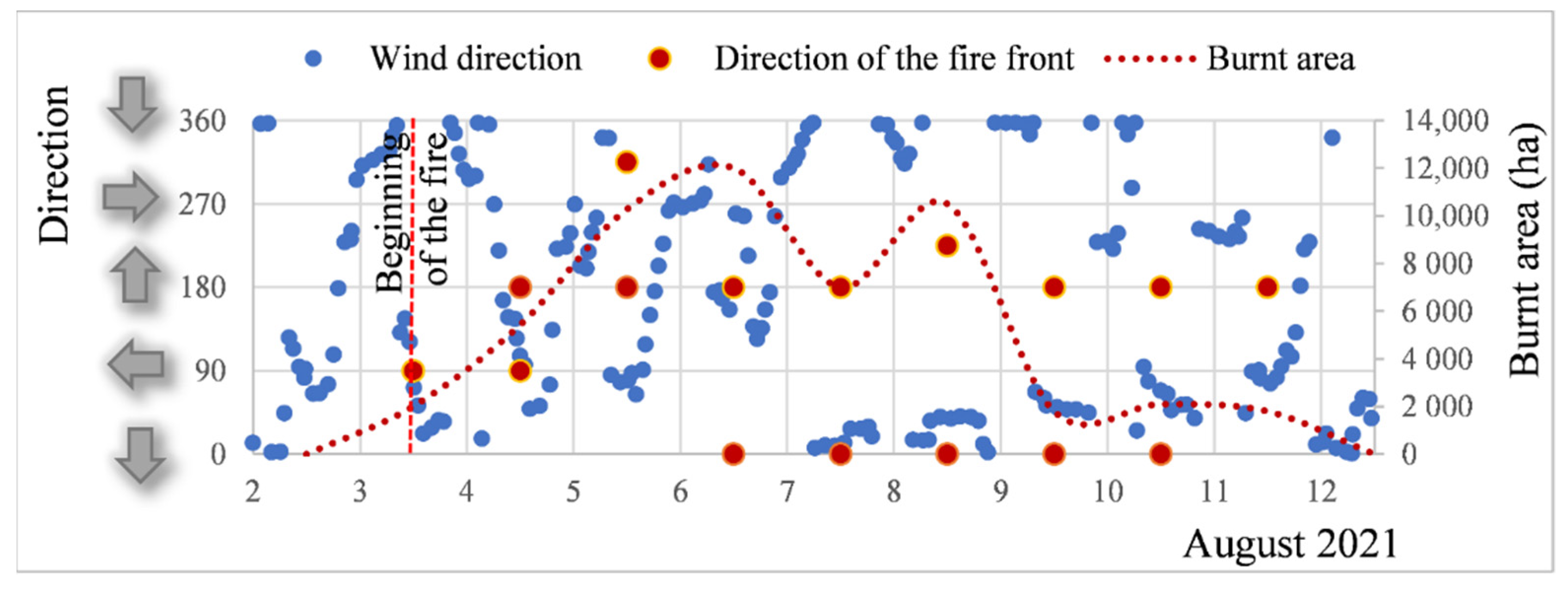 Conservation 02 00013 g011 Conservation 02 00013 g011
