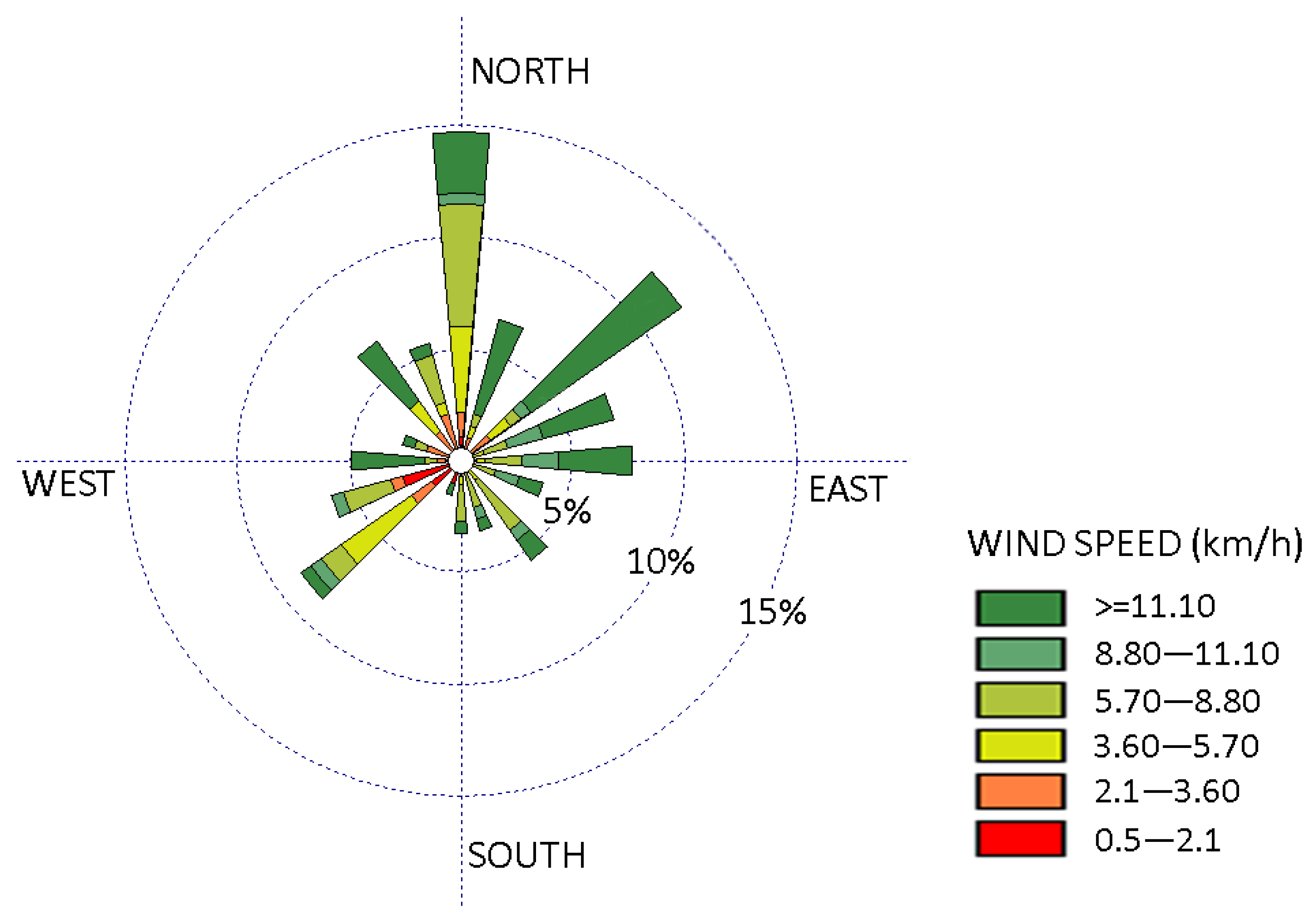 Conservation 02 00013 g012 Conservation 02 00013 g012